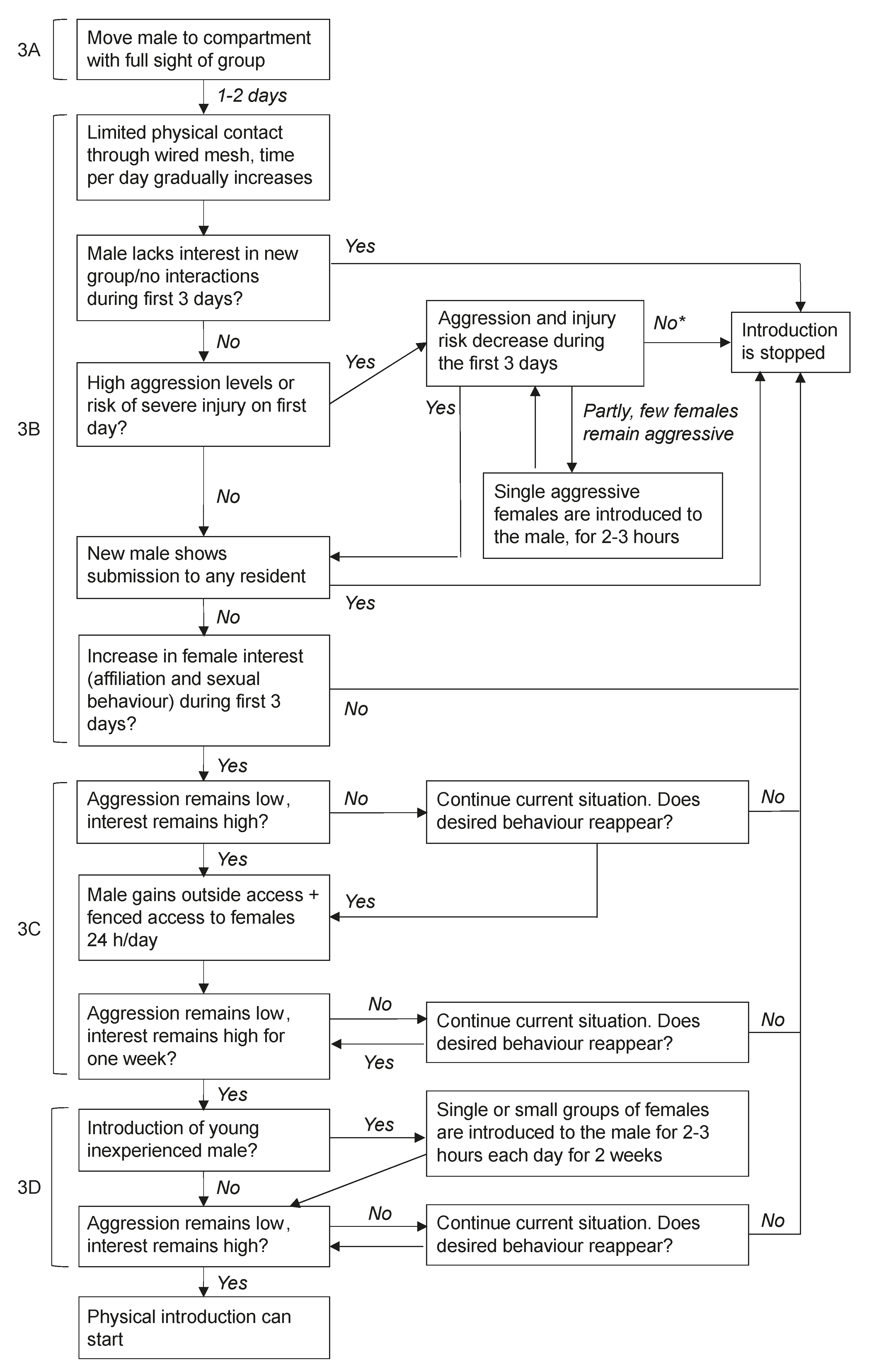 Animals 11 00545 g004 Animals 11 00545 g004