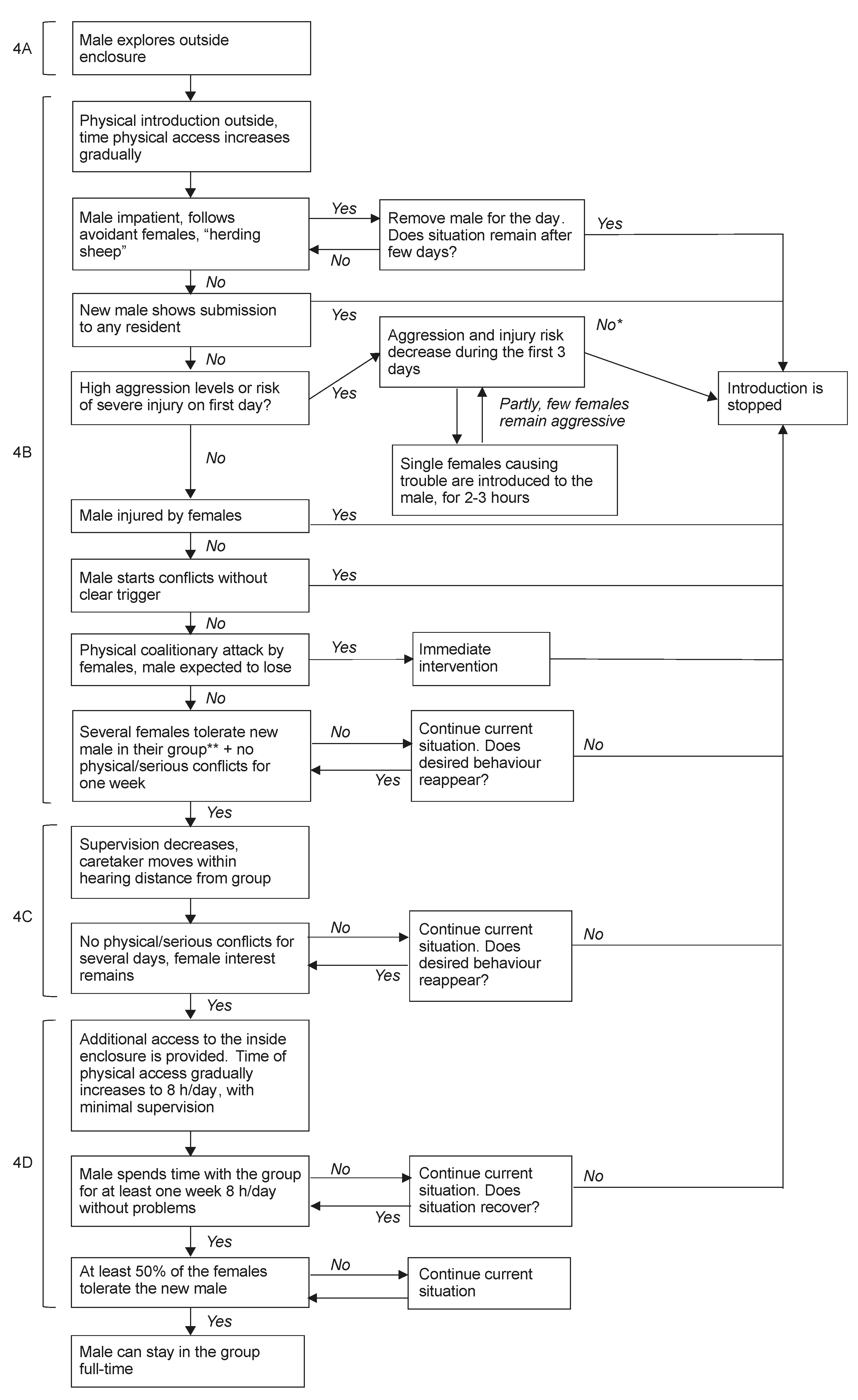 Animals 11 00545 g005 Animals 11 00545 g005
