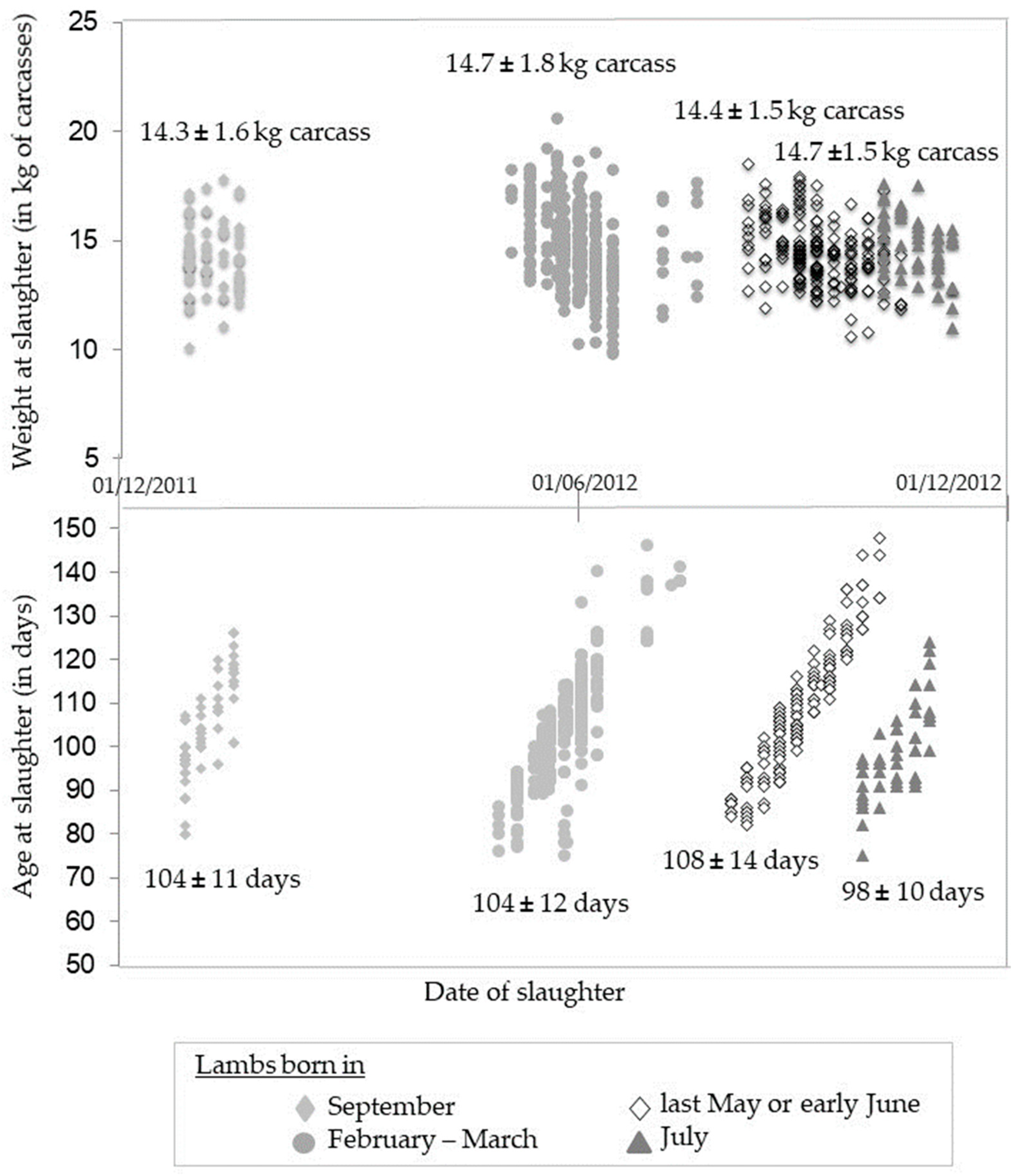Animals 11 00551 g001 Animals 11 00551 g001