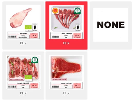 Animals | Free Full-Text | European Consumers' Willingness to Pay for Red  Meat Labelling Attributes