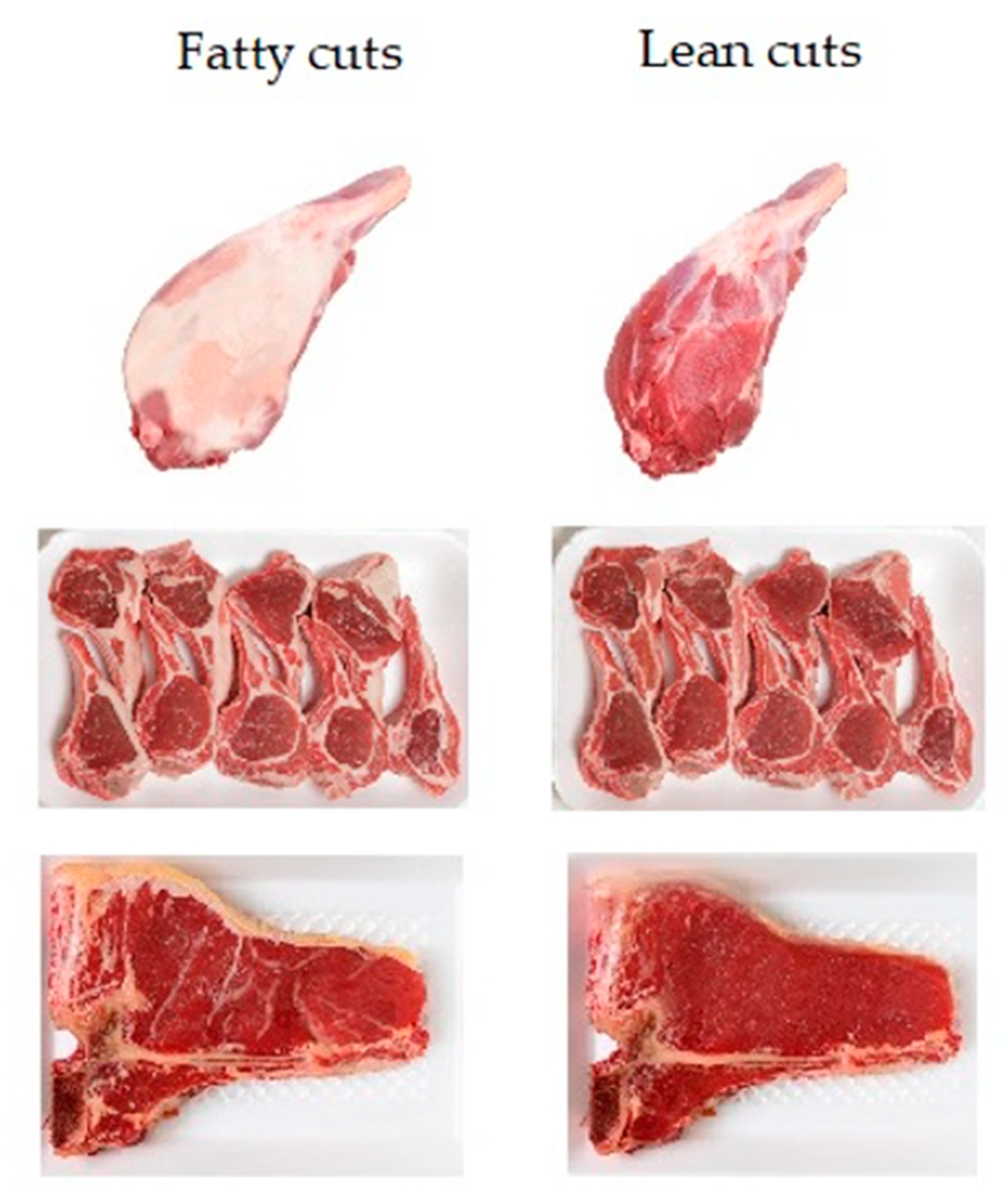 Animals | Free Full-Text | European Consumers' Willingness to Pay for Red Meat Labelling Attributes Animals | Free Full-Text | European Consumers' Willingness to Pay for Red Meat Labelling Attributes