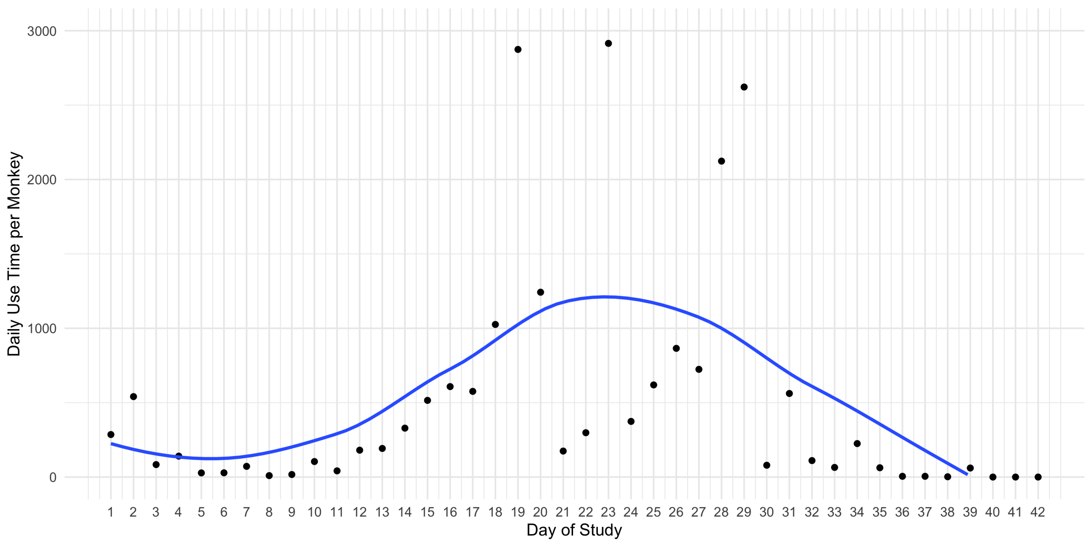 Animals 11 00557 g005