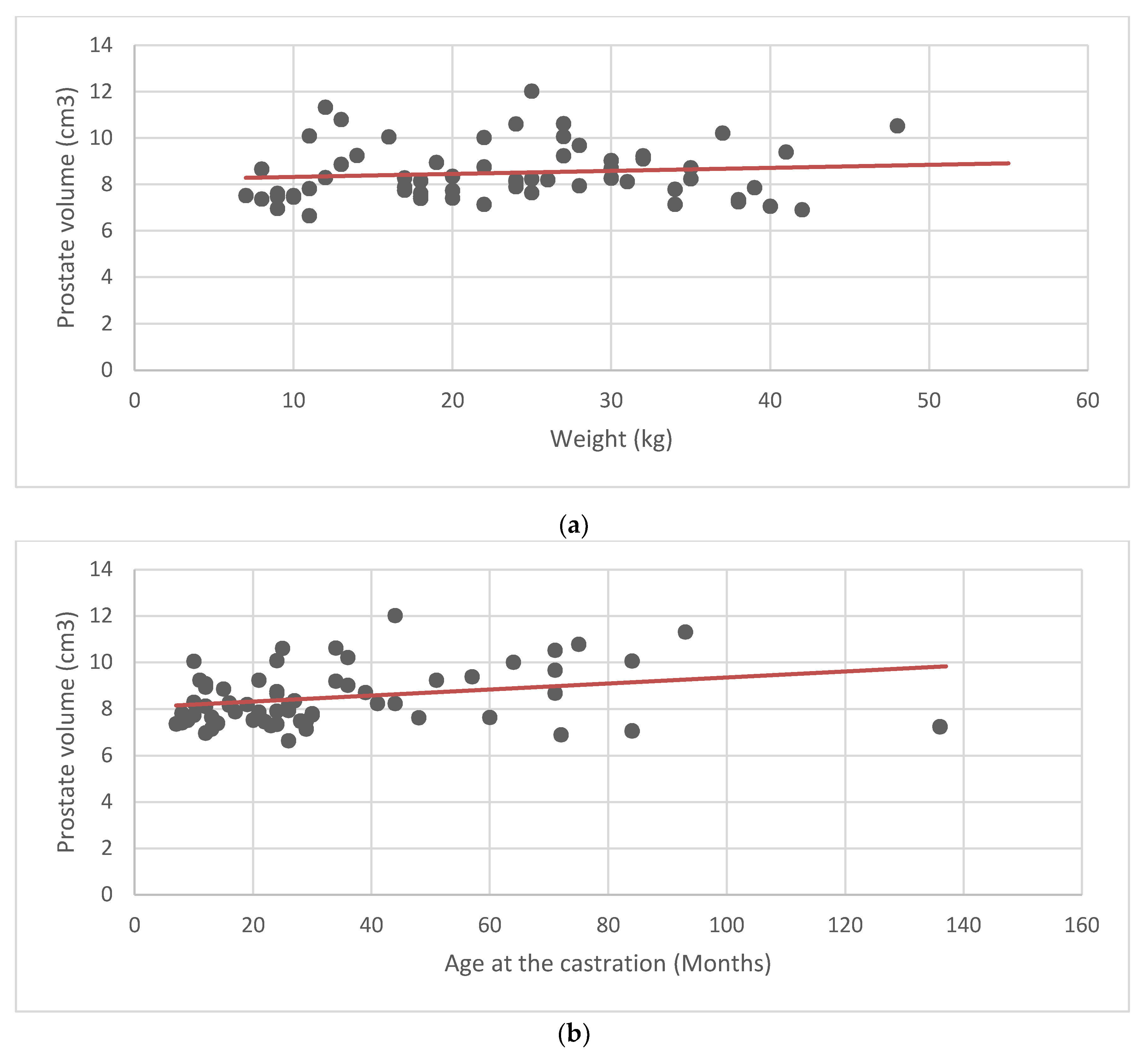 Animals 11 00559 g002a