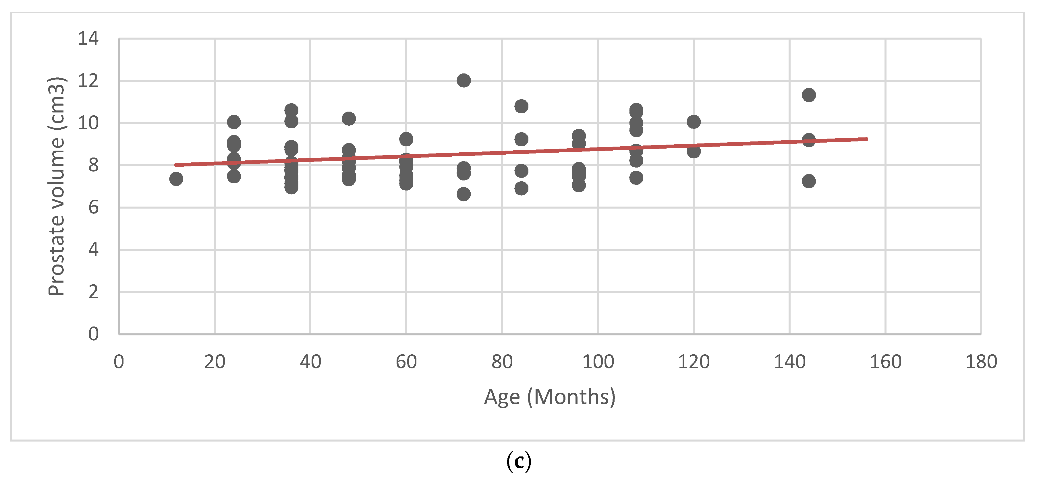 Animals 11 00559 g002b