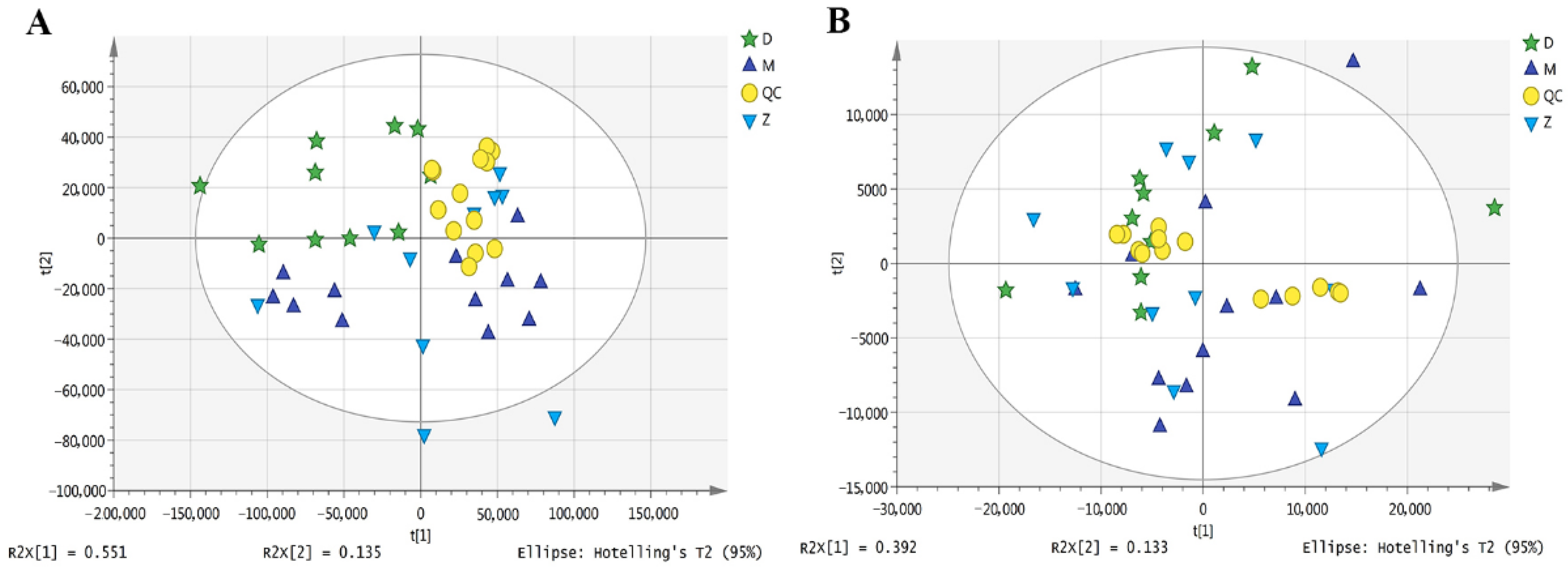 Animals 11 00560 g001 Animals 11 00560 g001