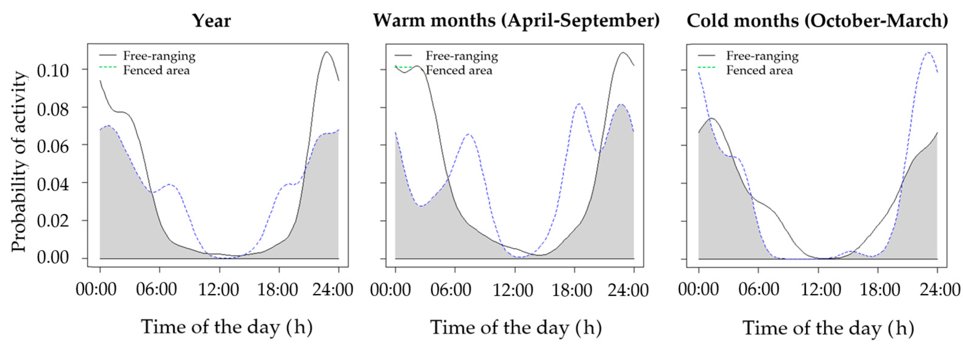 Animals 11 00562 g002