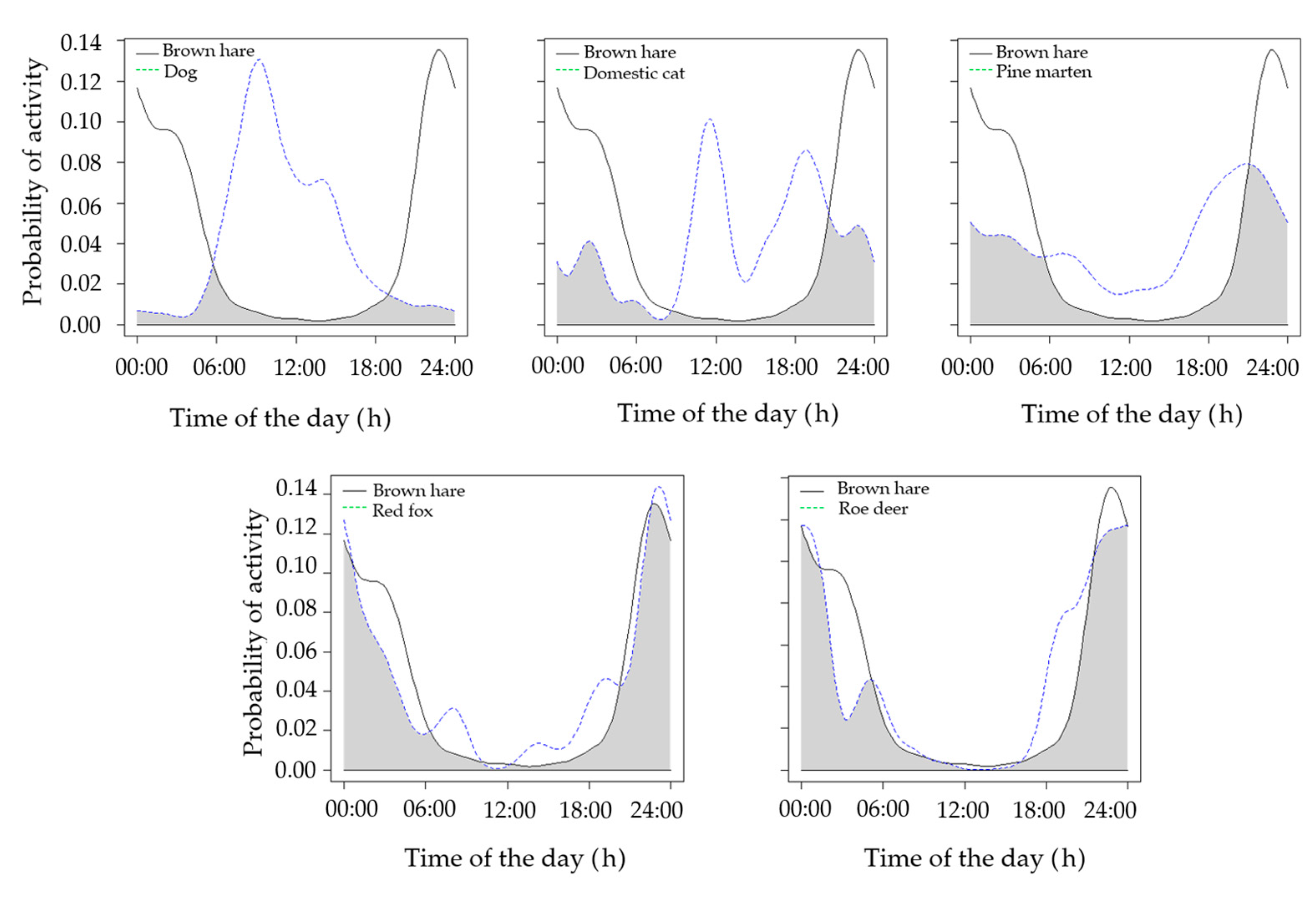 Animals 11 00562 g003