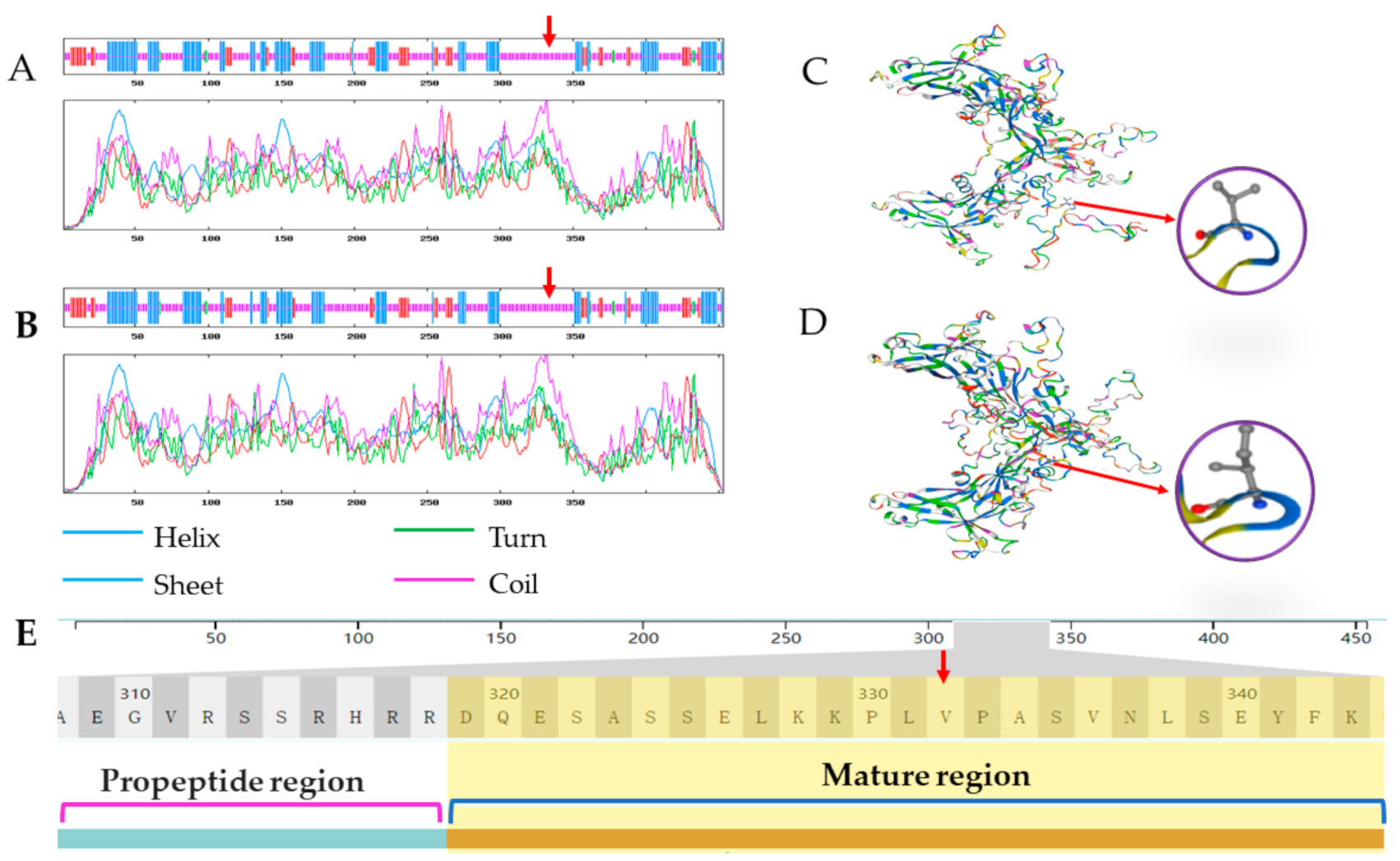 Animals 11 00571 g003 Animals 11 00571 g003