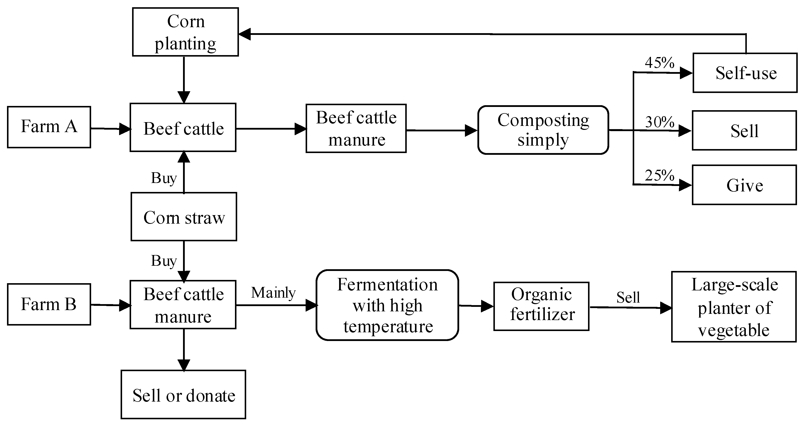 Animals 11 00574 g002