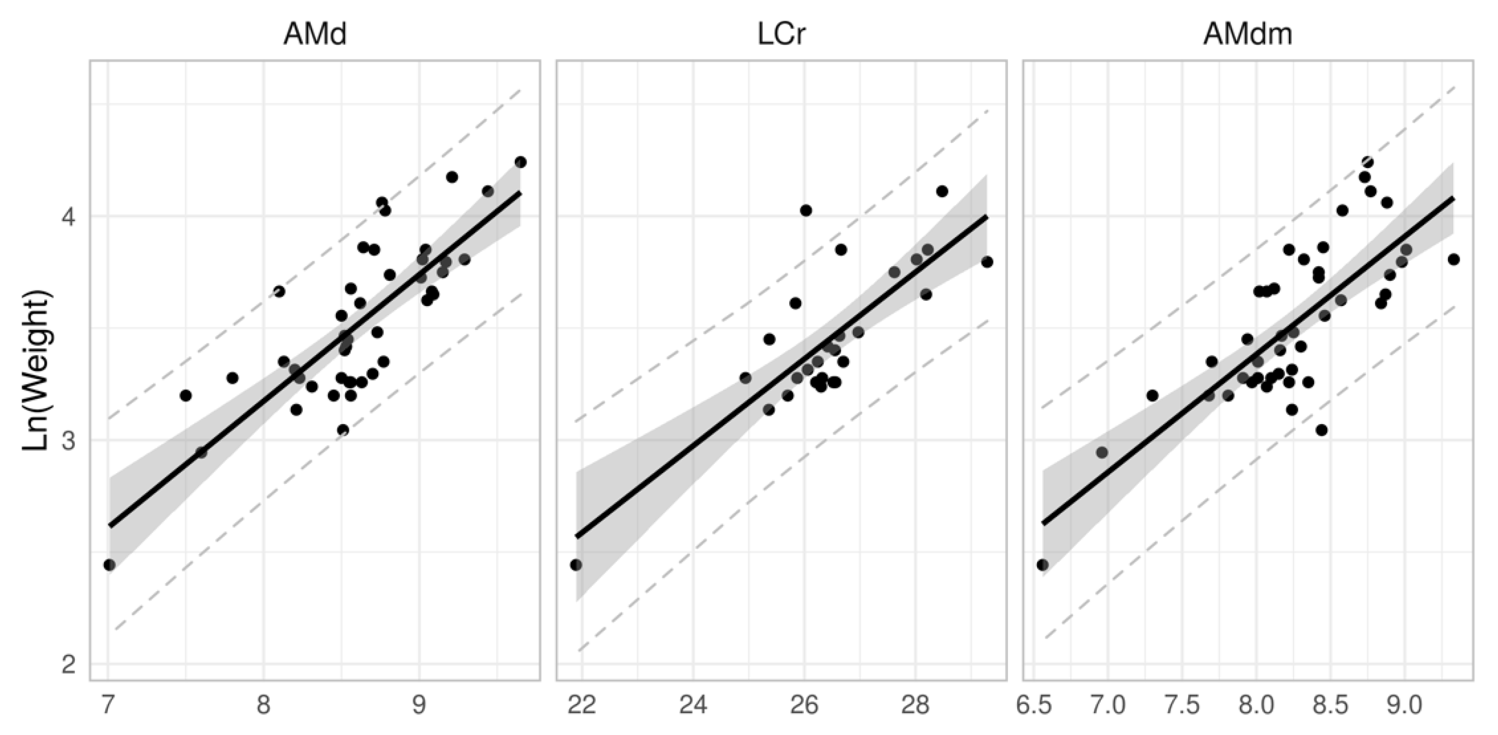 Animals 11 00576 g003