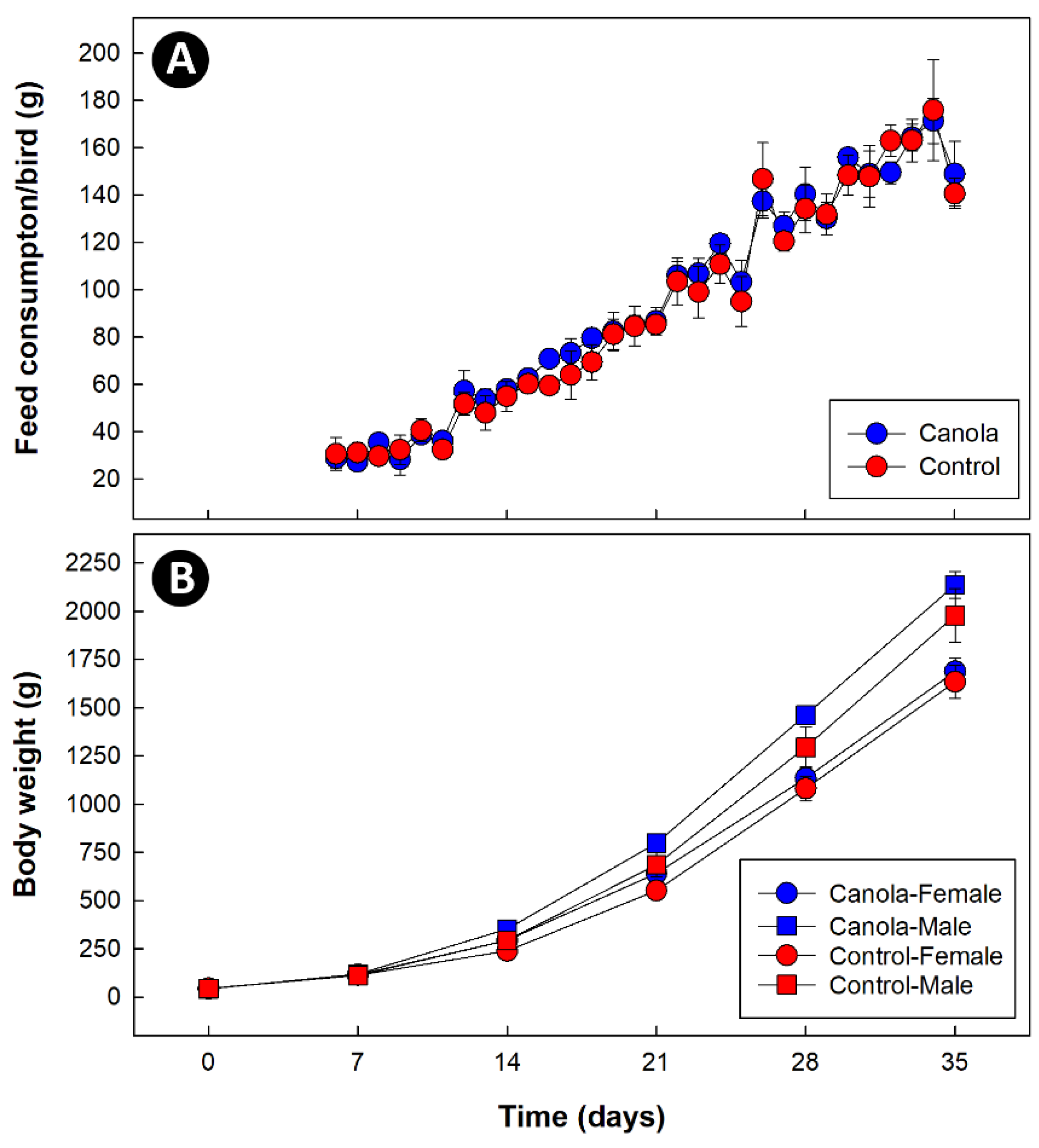 Animals 11 00577 g001 Animals 11 00577 g001