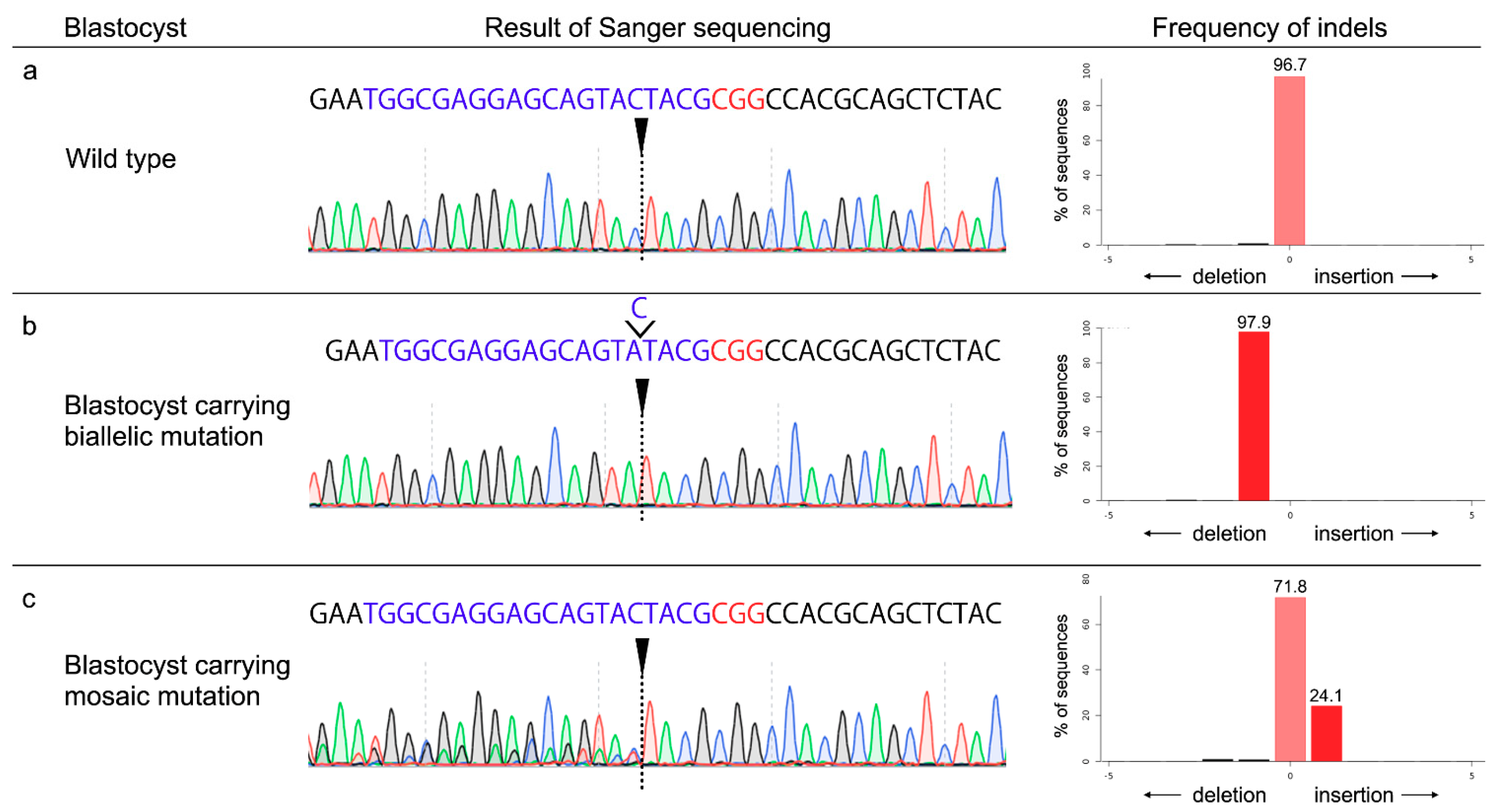 Animals 11 00578 g001 Animals 11 00578 g001
