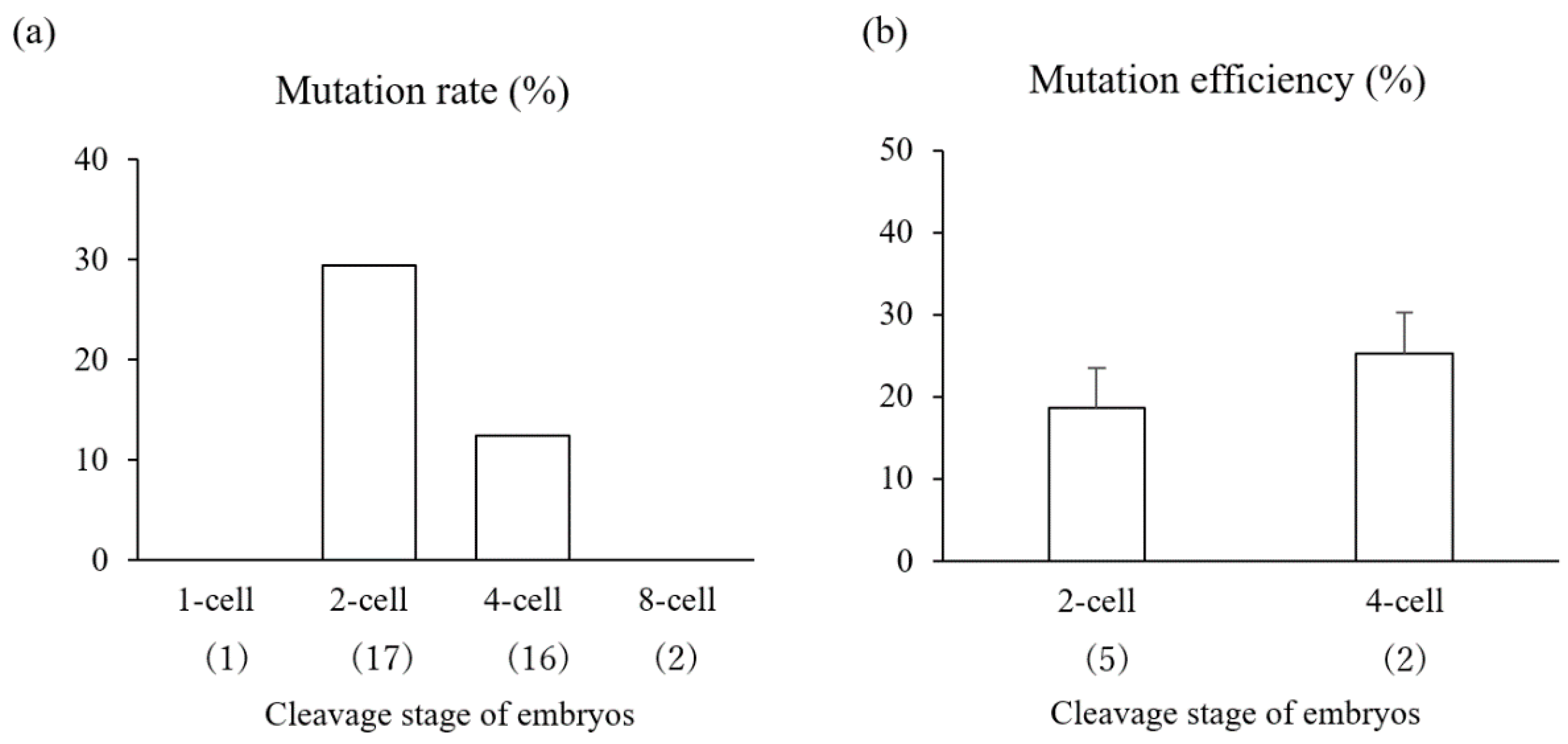 Animals 11 00578 g002 Animals 11 00578 g002