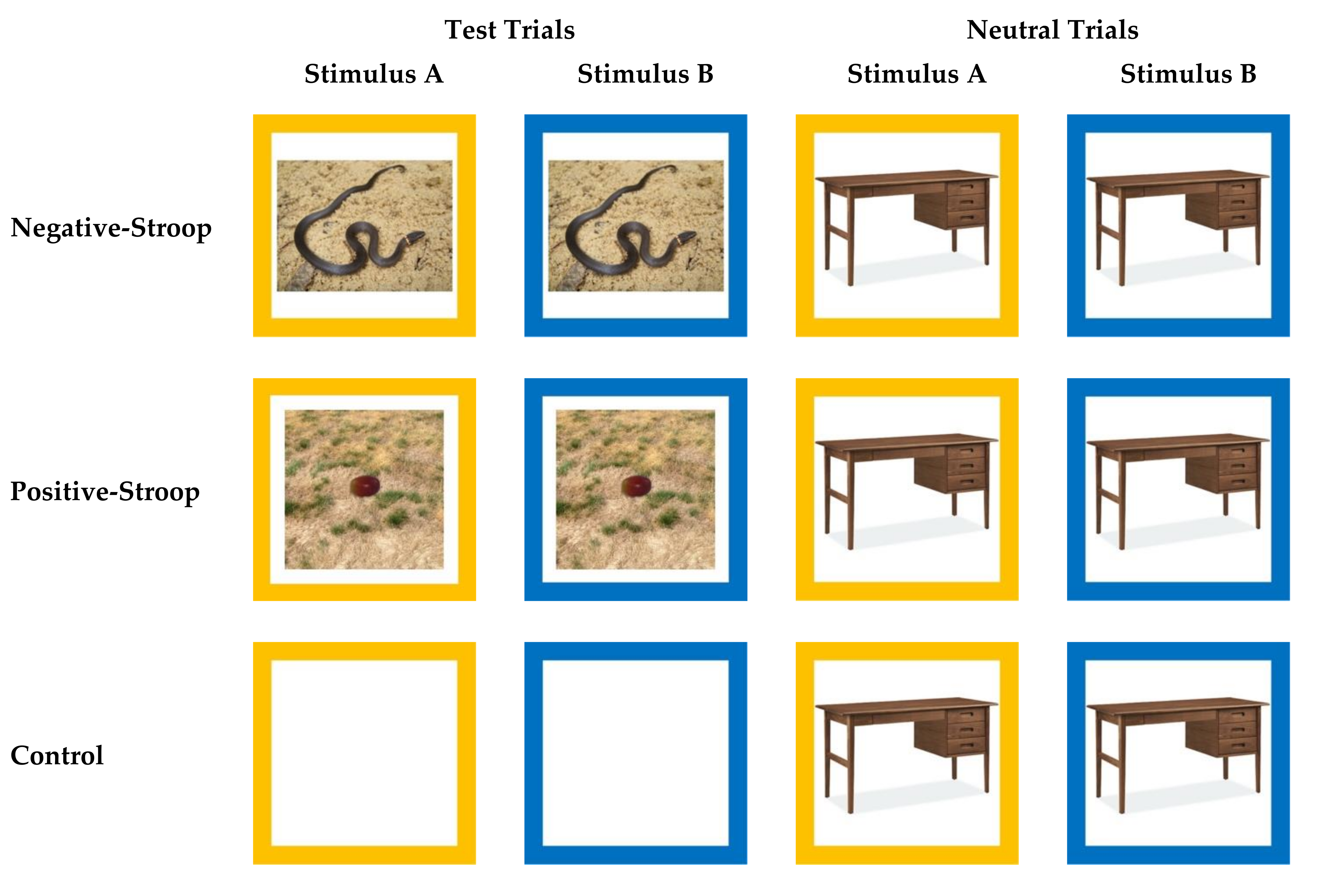 Animals | Free Full-Text | A Comparative Perspective on Three Primate  Species' Responses to a Pictorial Emotional Stroop Task