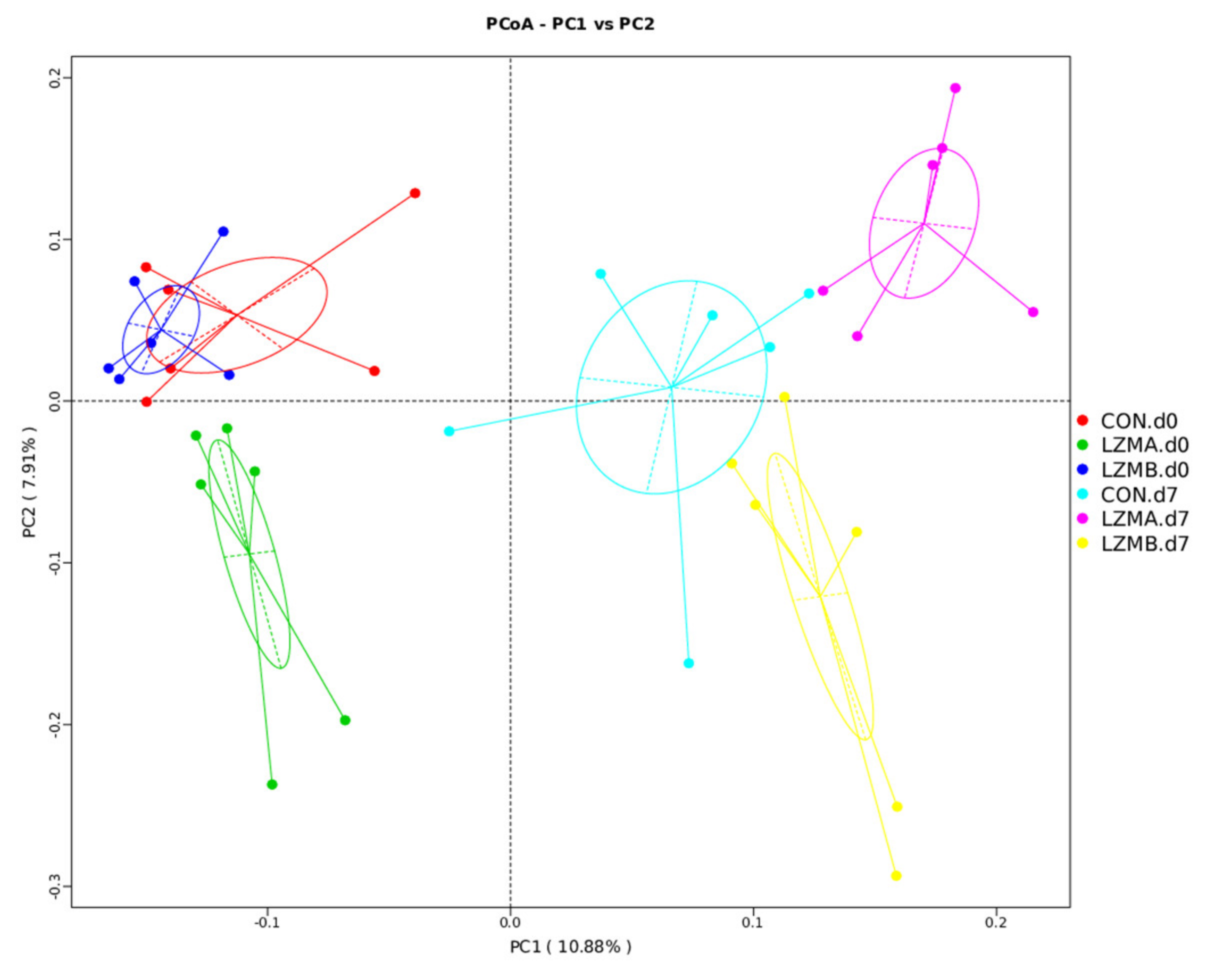 Animals 11 00593 g002