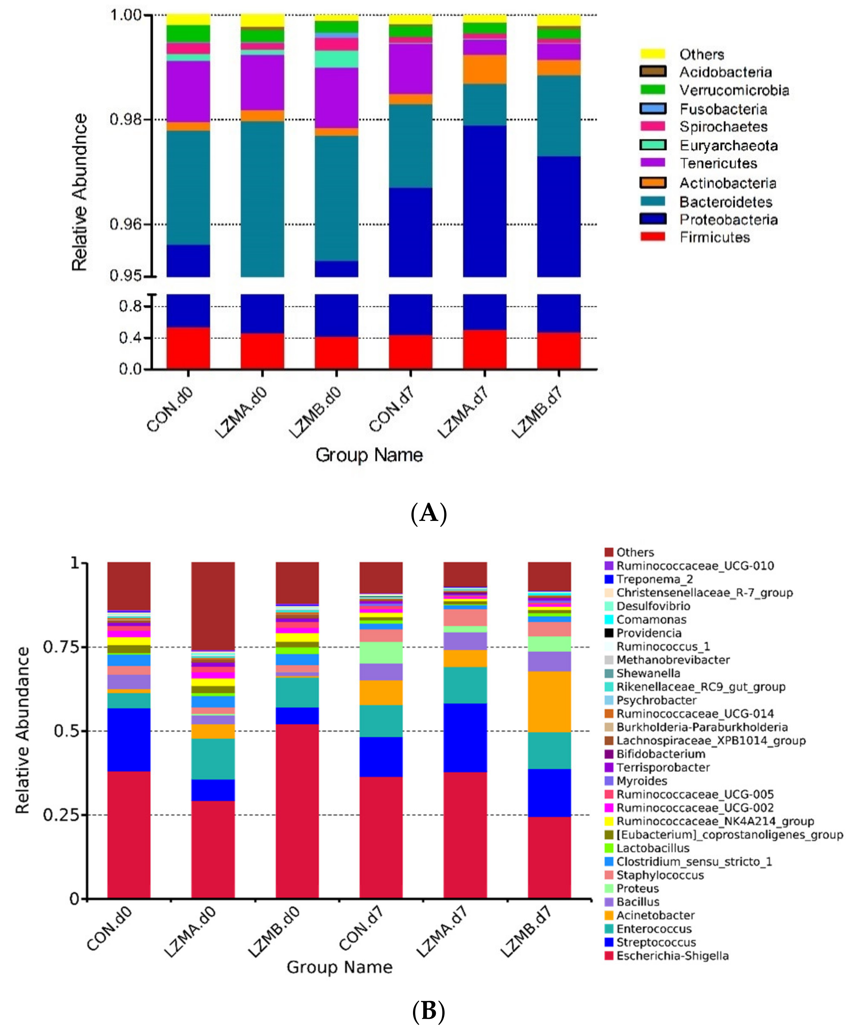 Animals 11 00593 g003
