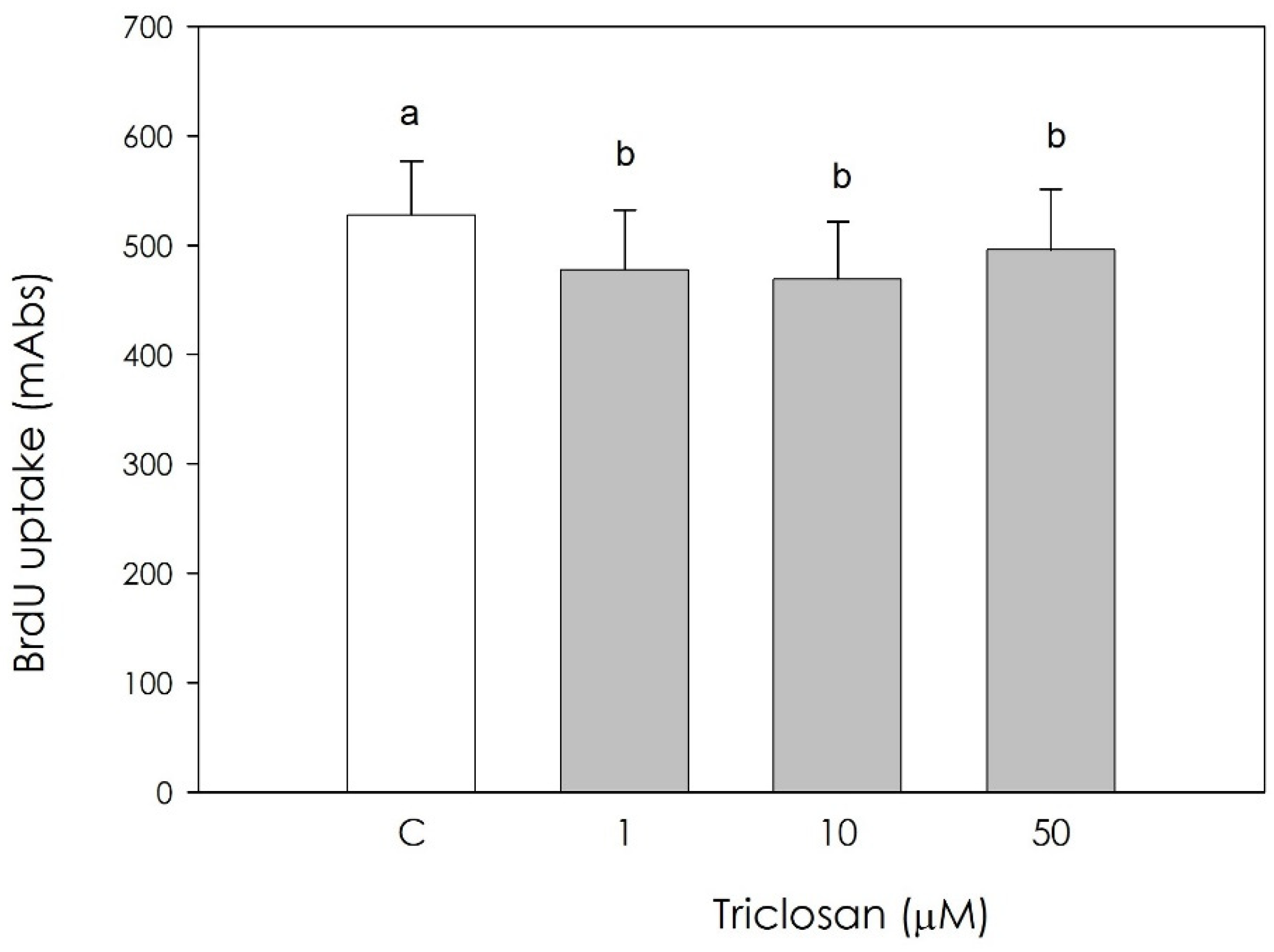 Animals 11 00606 g001 Animals 11 00606 g001