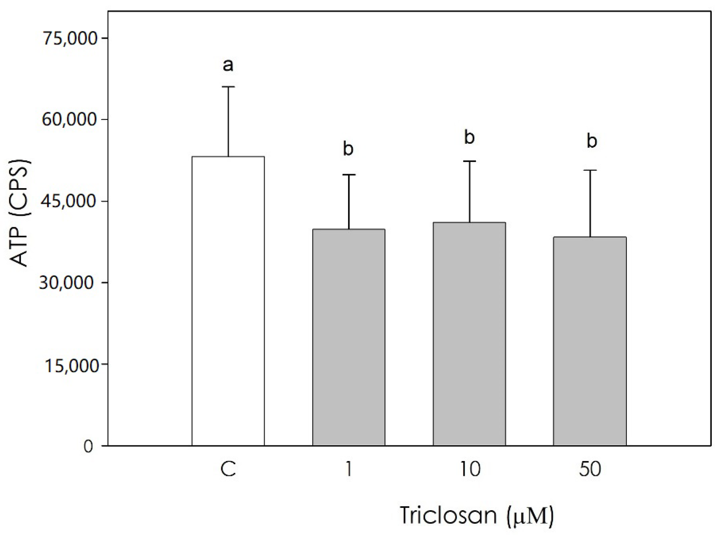 Animals 11 00606 g002 Animals 11 00606 g002