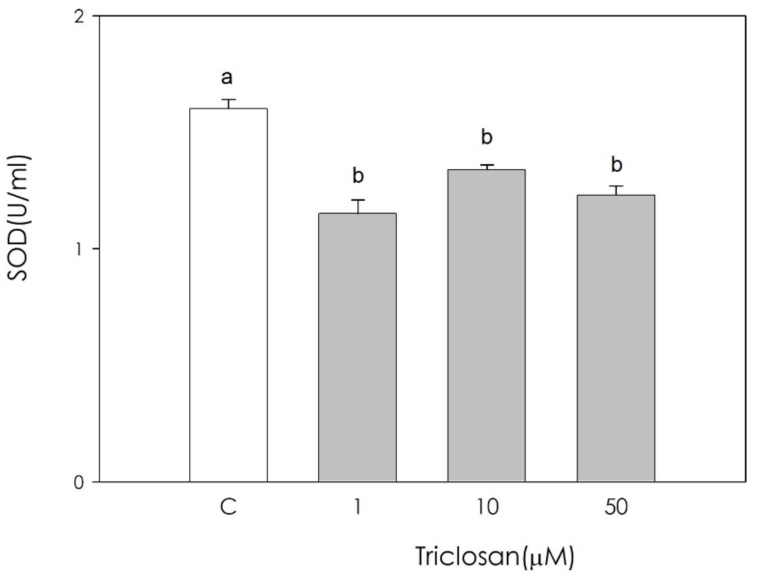 Animals 11 00606 g004 Animals 11 00606 g004