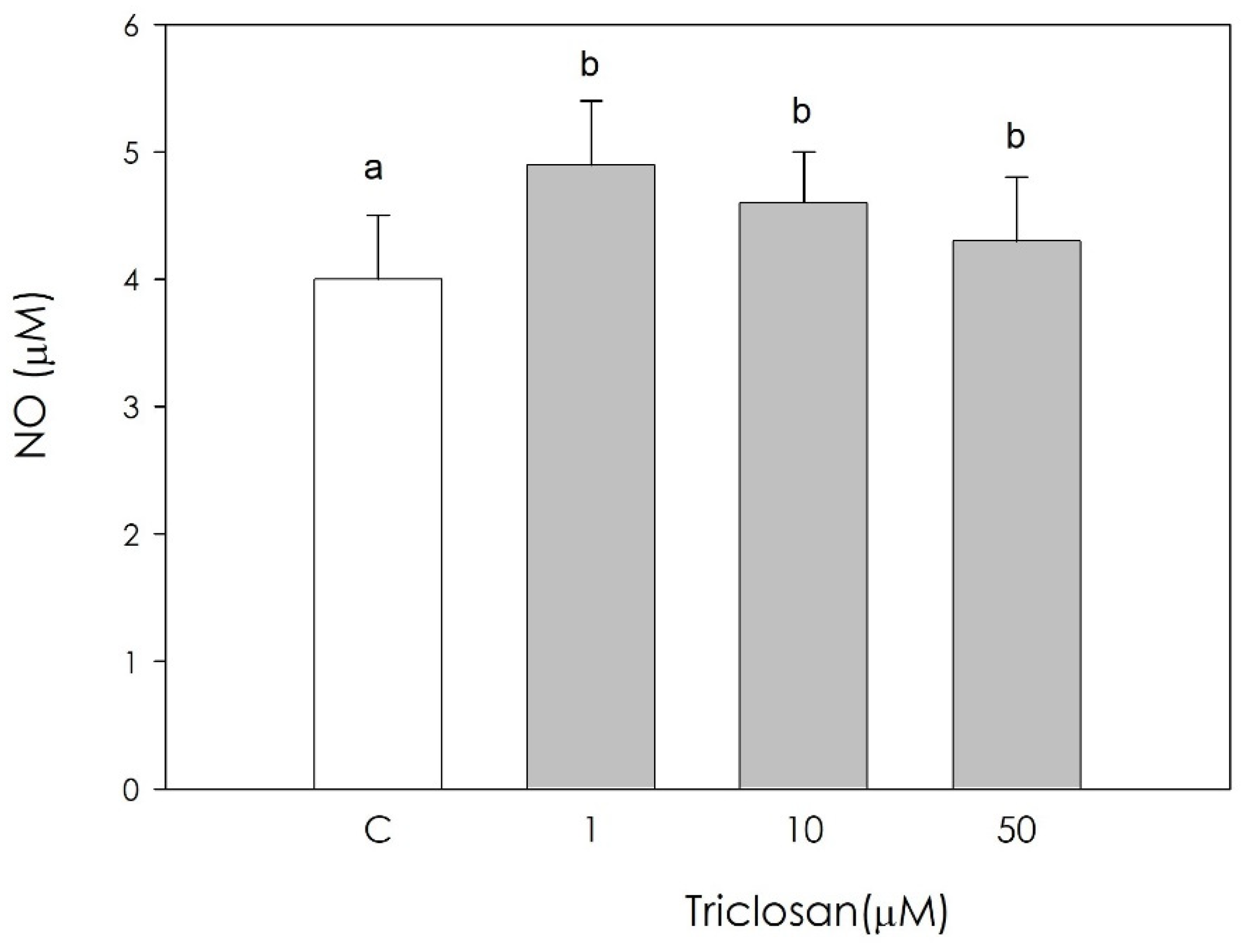 Animals 11 00606 g005 Animals 11 00606 g005