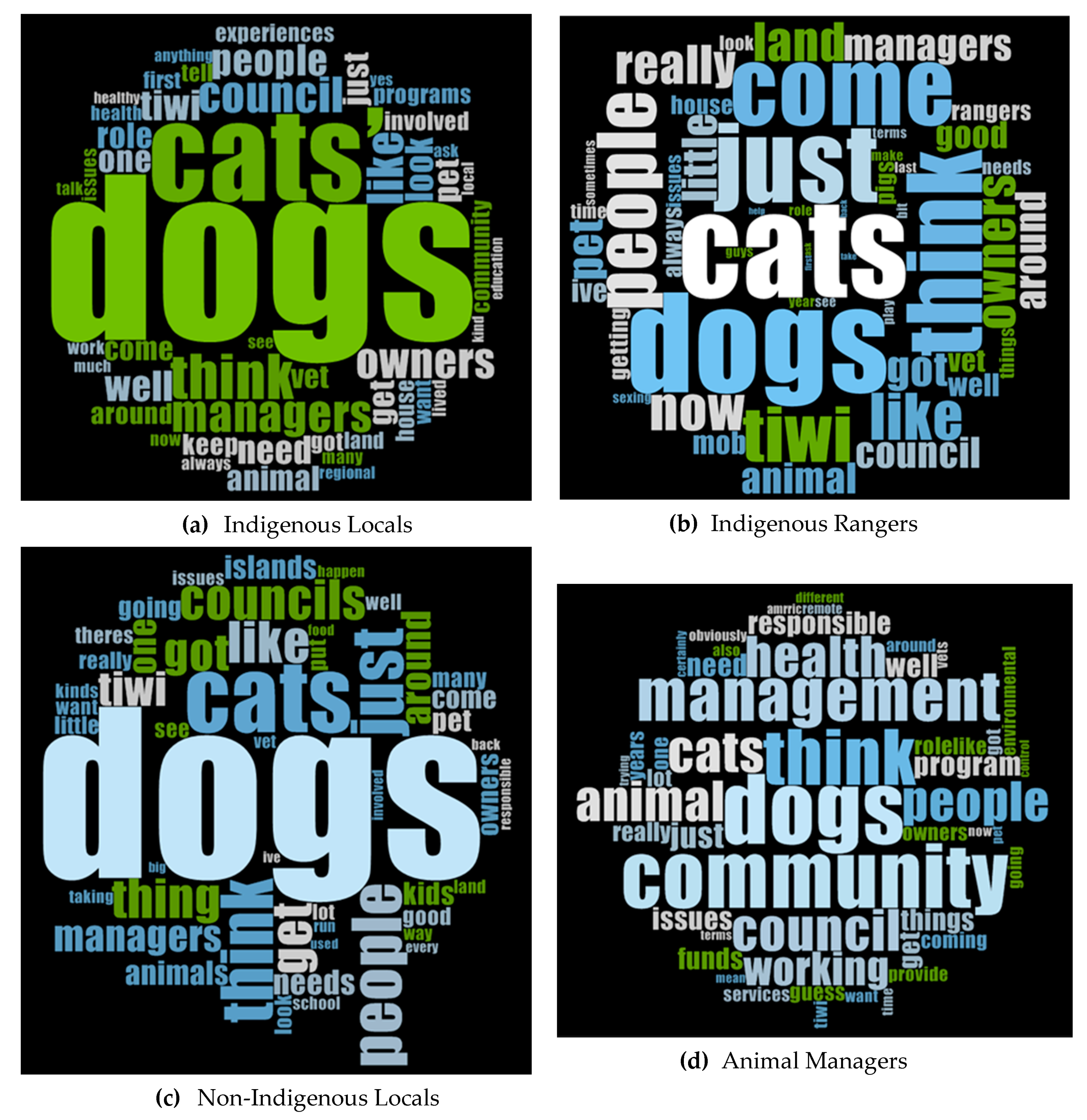 Animals 11 00613 g002 Animals 11 00613 g002