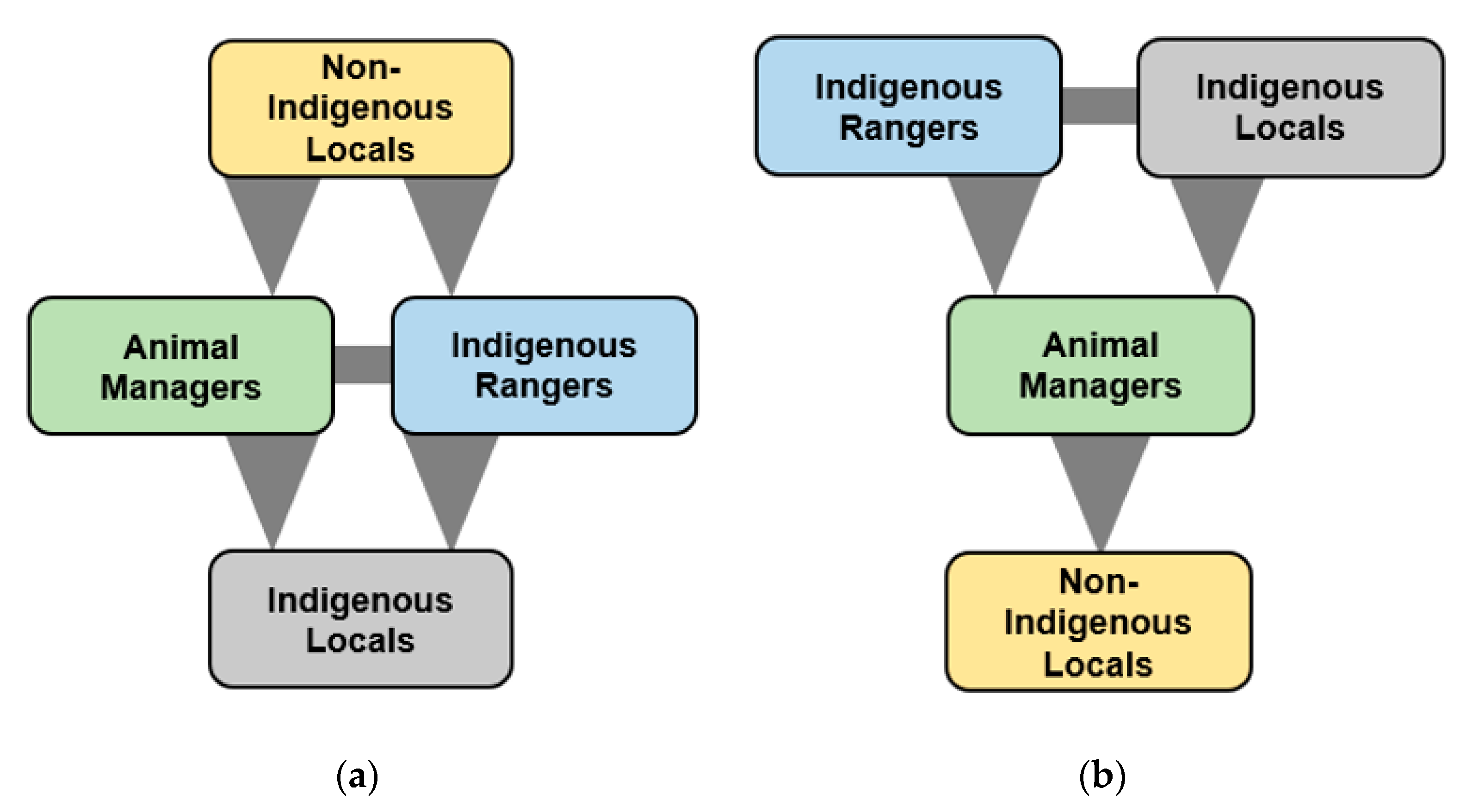 Animals 11 00613 g003 Animals 11 00613 g003