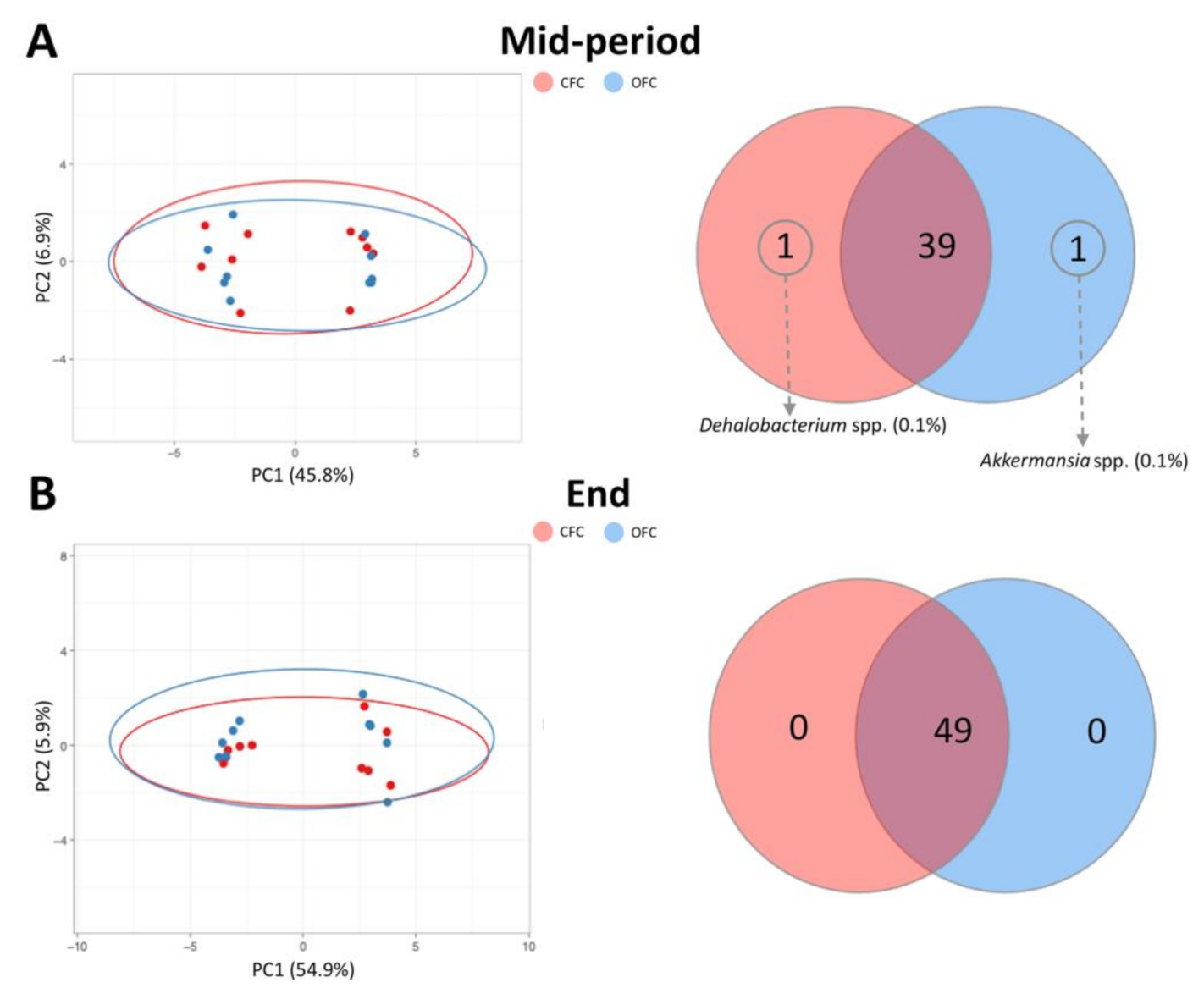 Animals 11 00615 g002