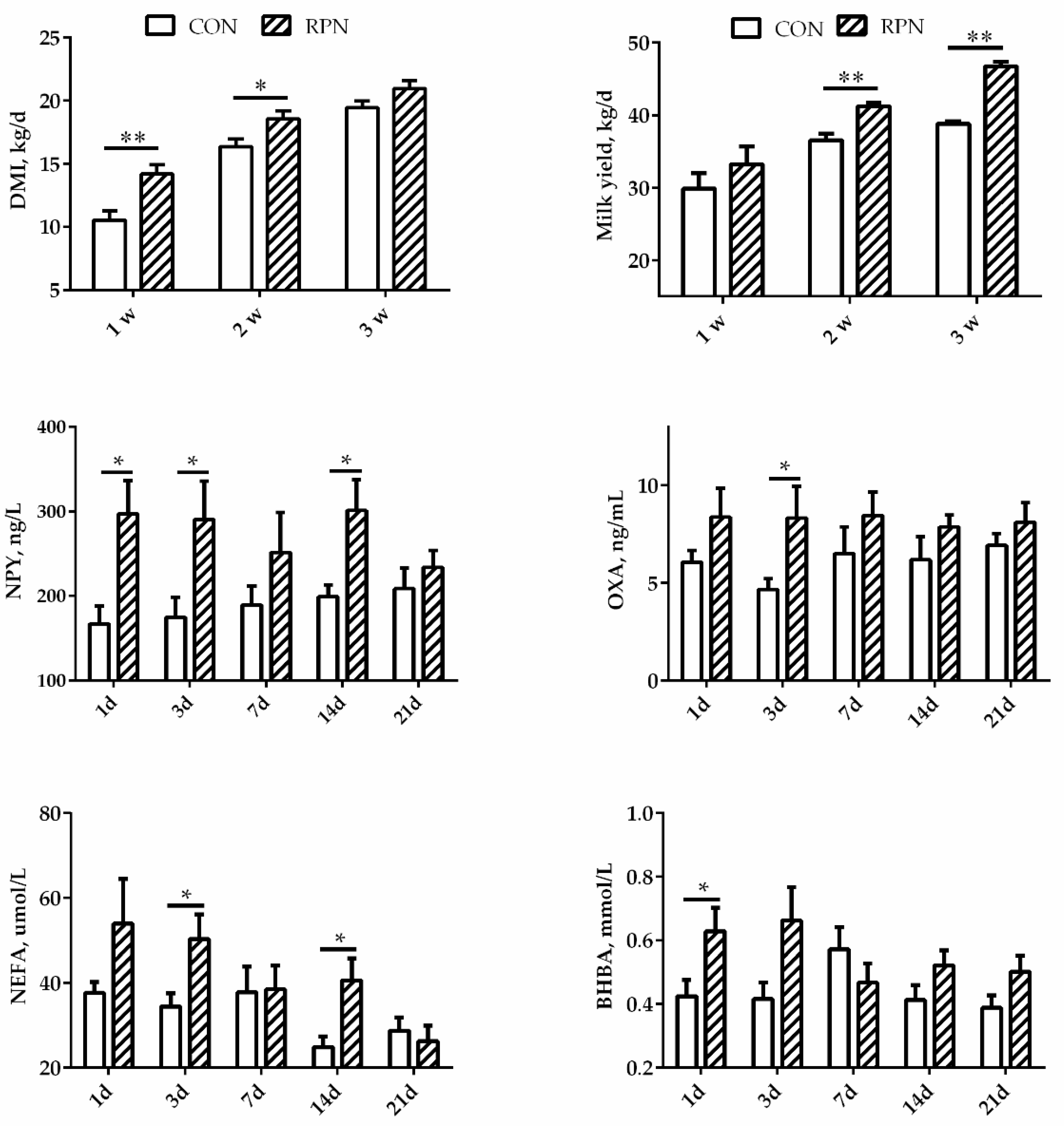 Animals 11 00617 g001