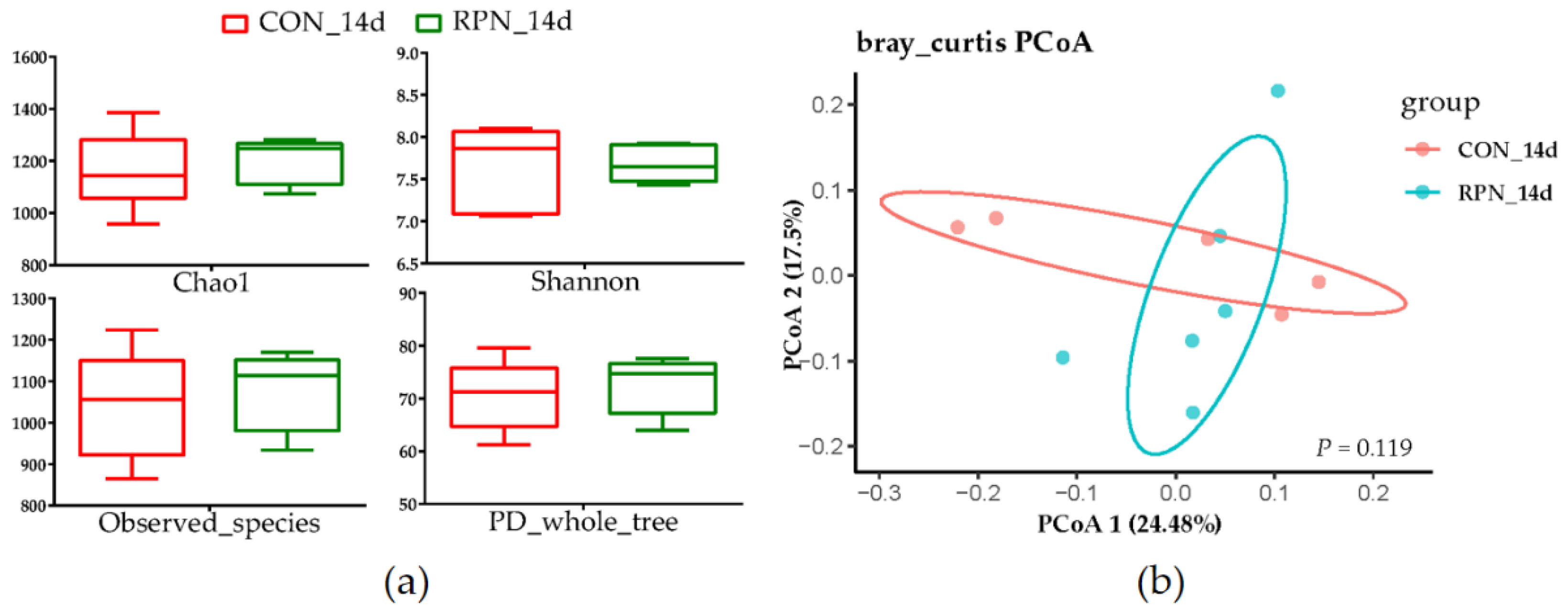 Animals 11 00617 g002