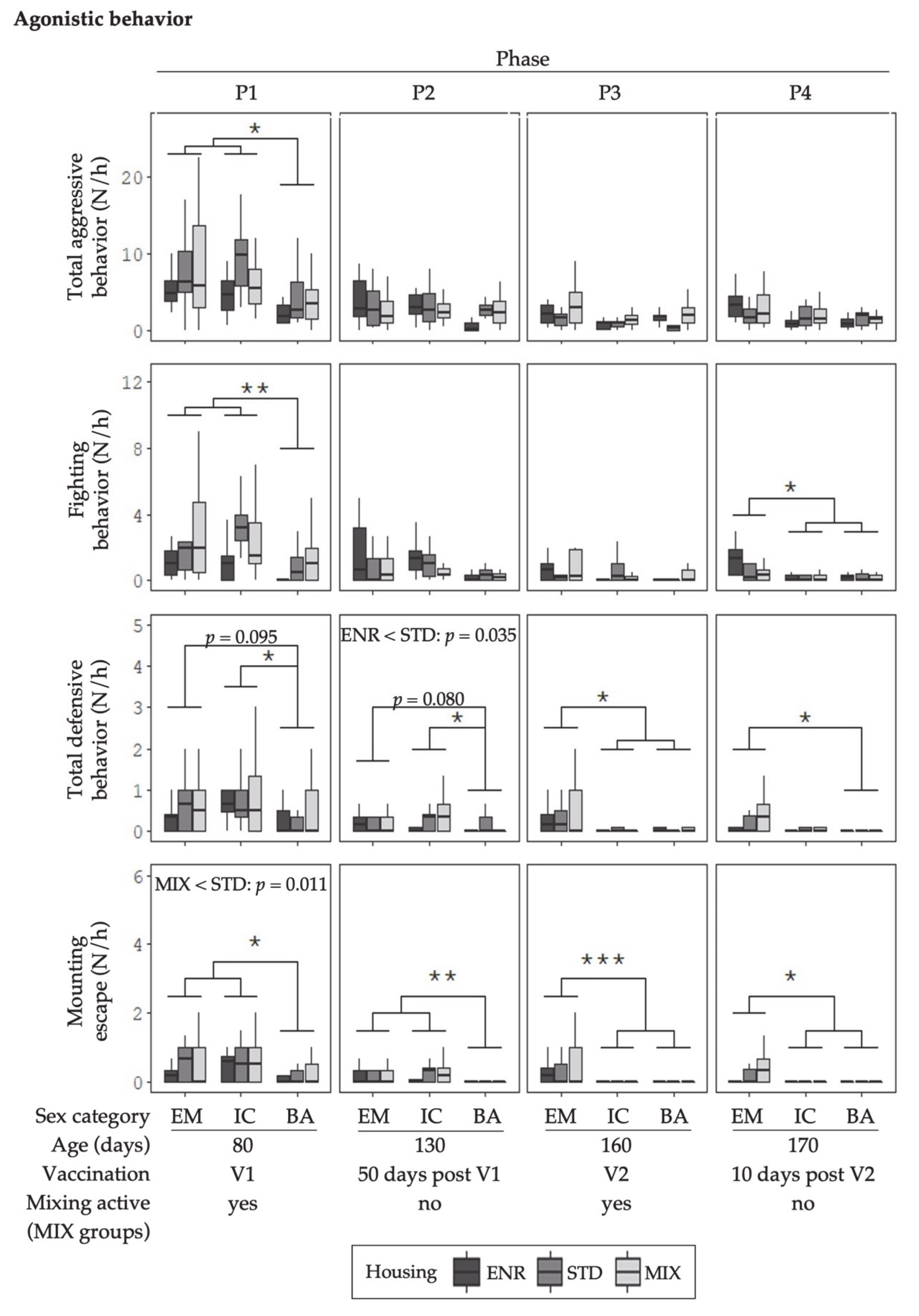 Animals 11 00618 g002 Animals 11 00618 g002