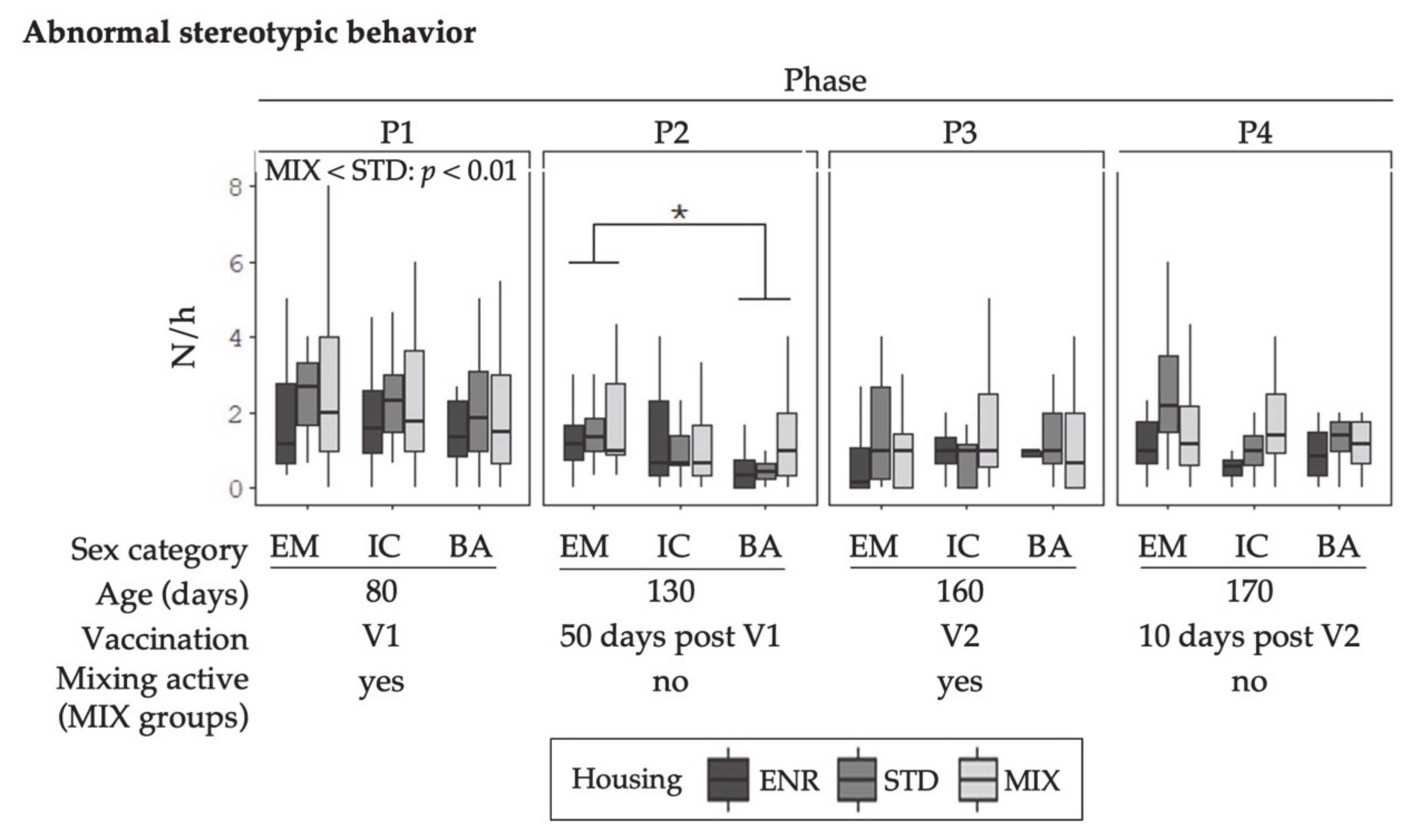 Animals 11 00618 g004 Animals 11 00618 g004