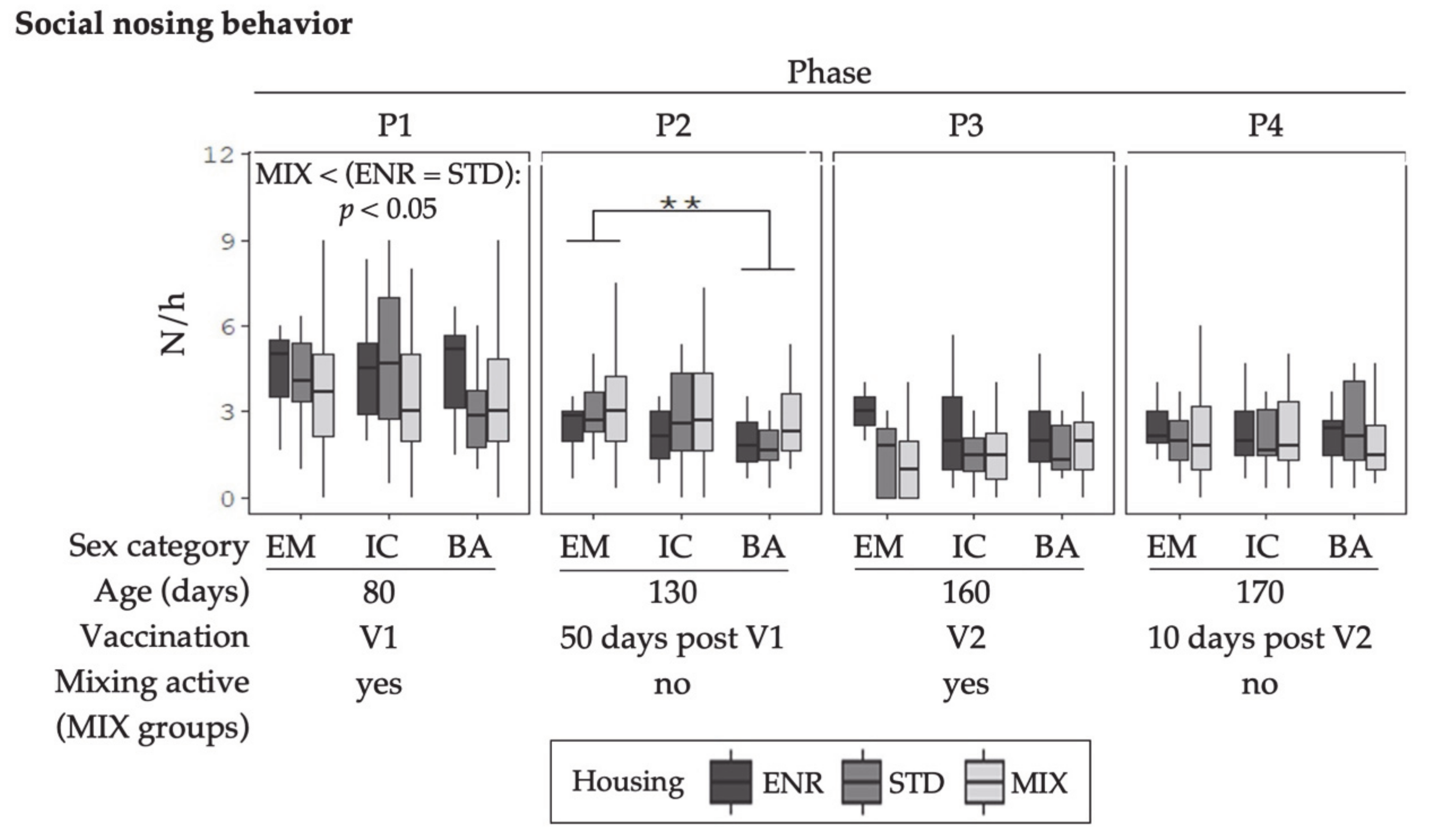 Animals 11 00618 g005 Animals 11 00618 g005
