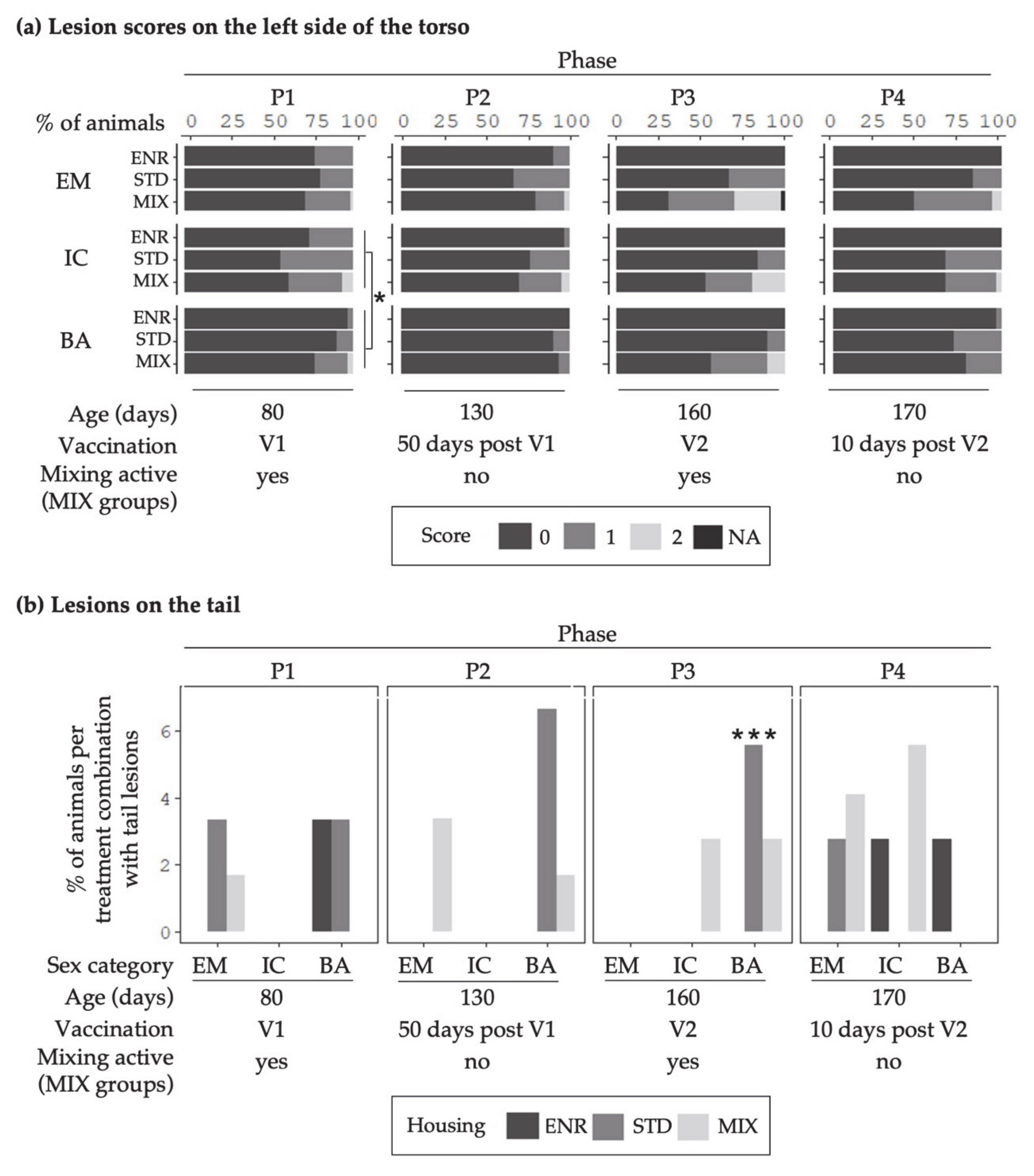 Animals 11 00618 g007 Animals 11 00618 g007