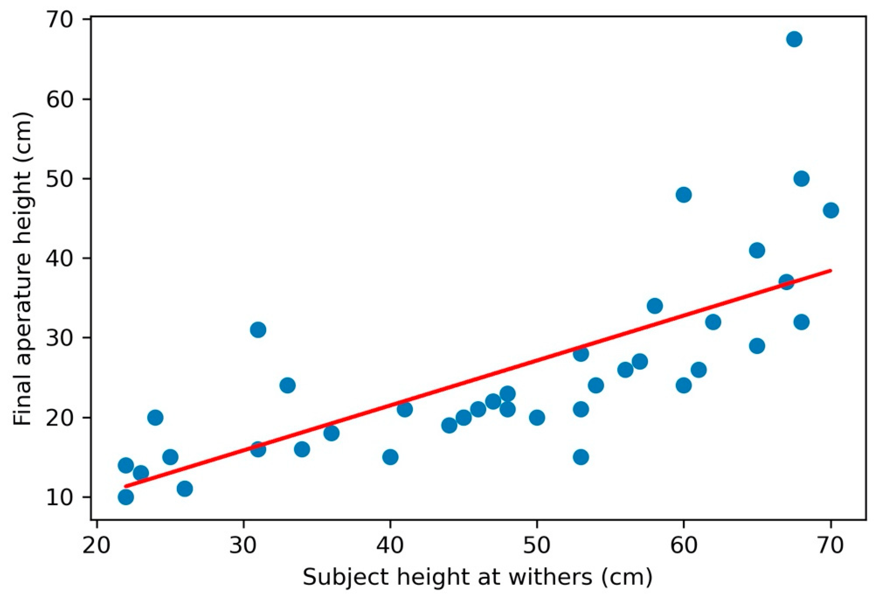 Animals 11 00620 g005