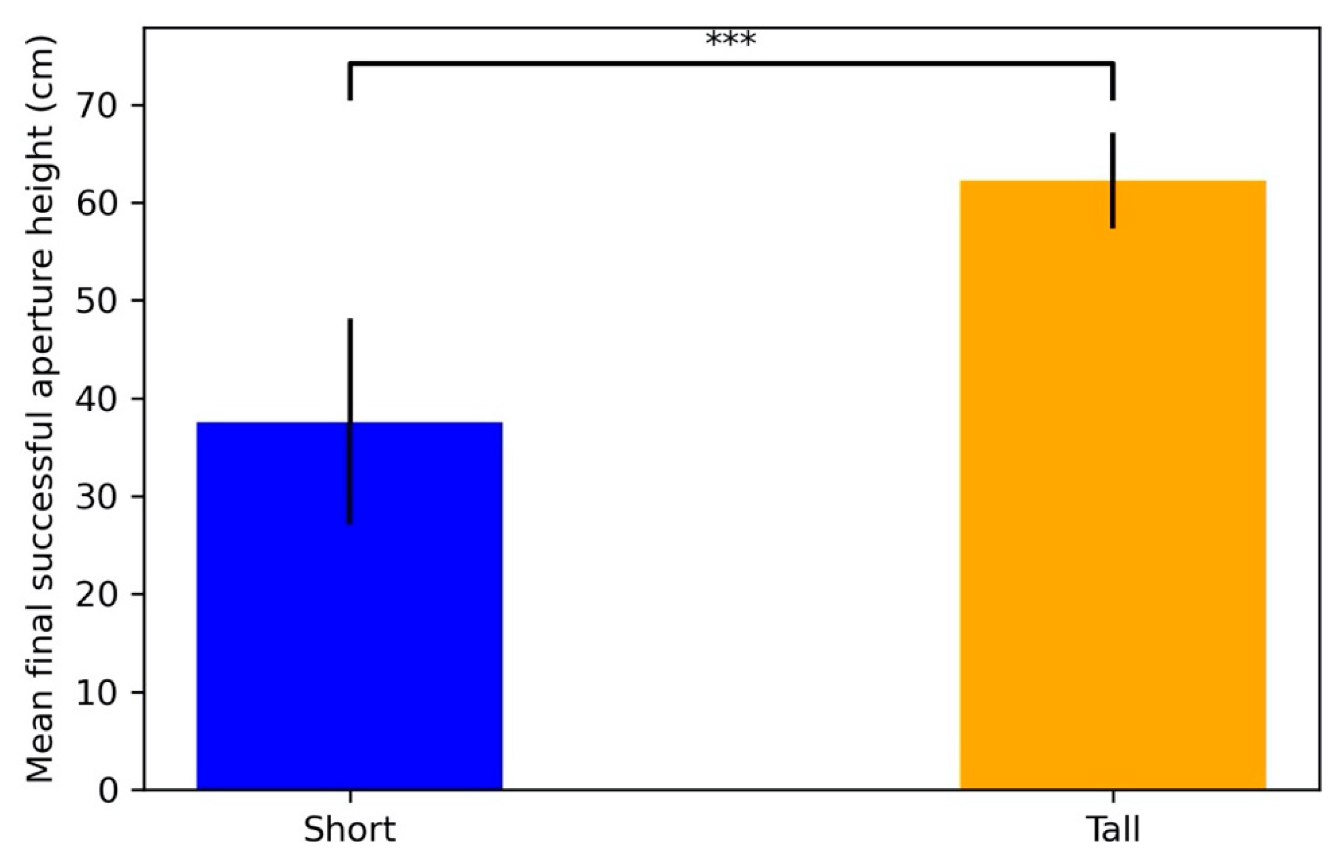 Animals 11 00620 g006