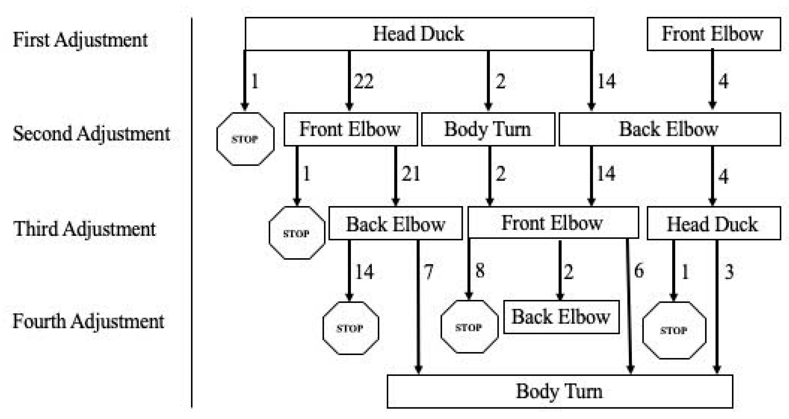 Animals 11 00620 g007