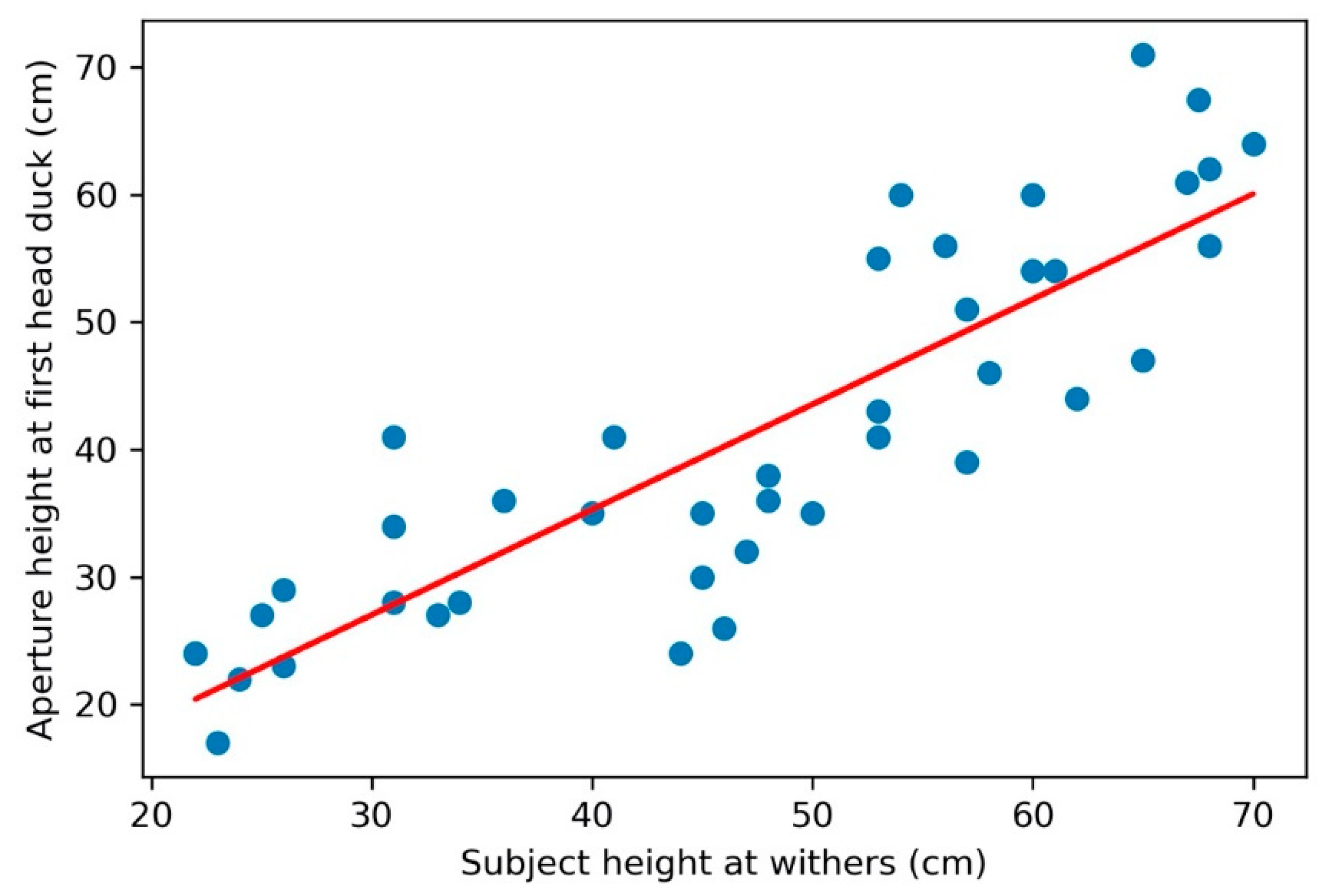 Animals 11 00620 g008