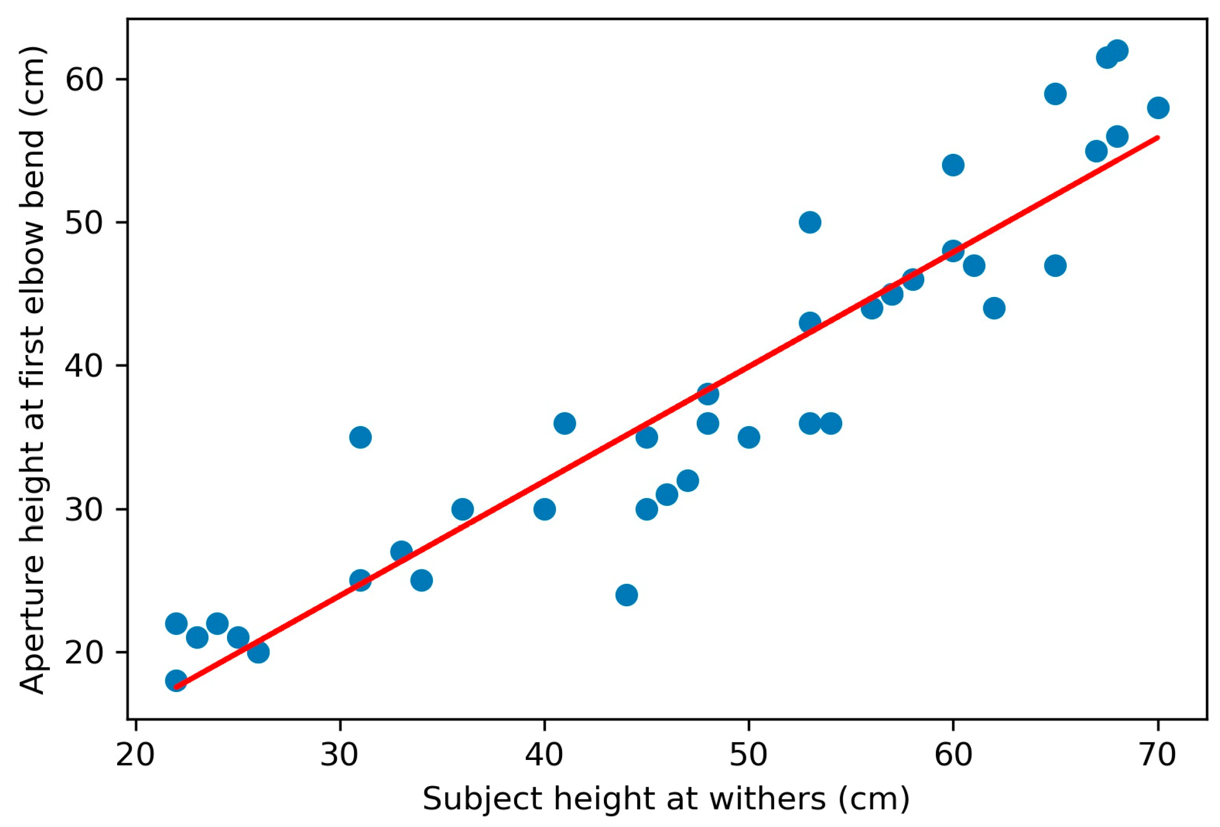 Animals 11 00620 g009