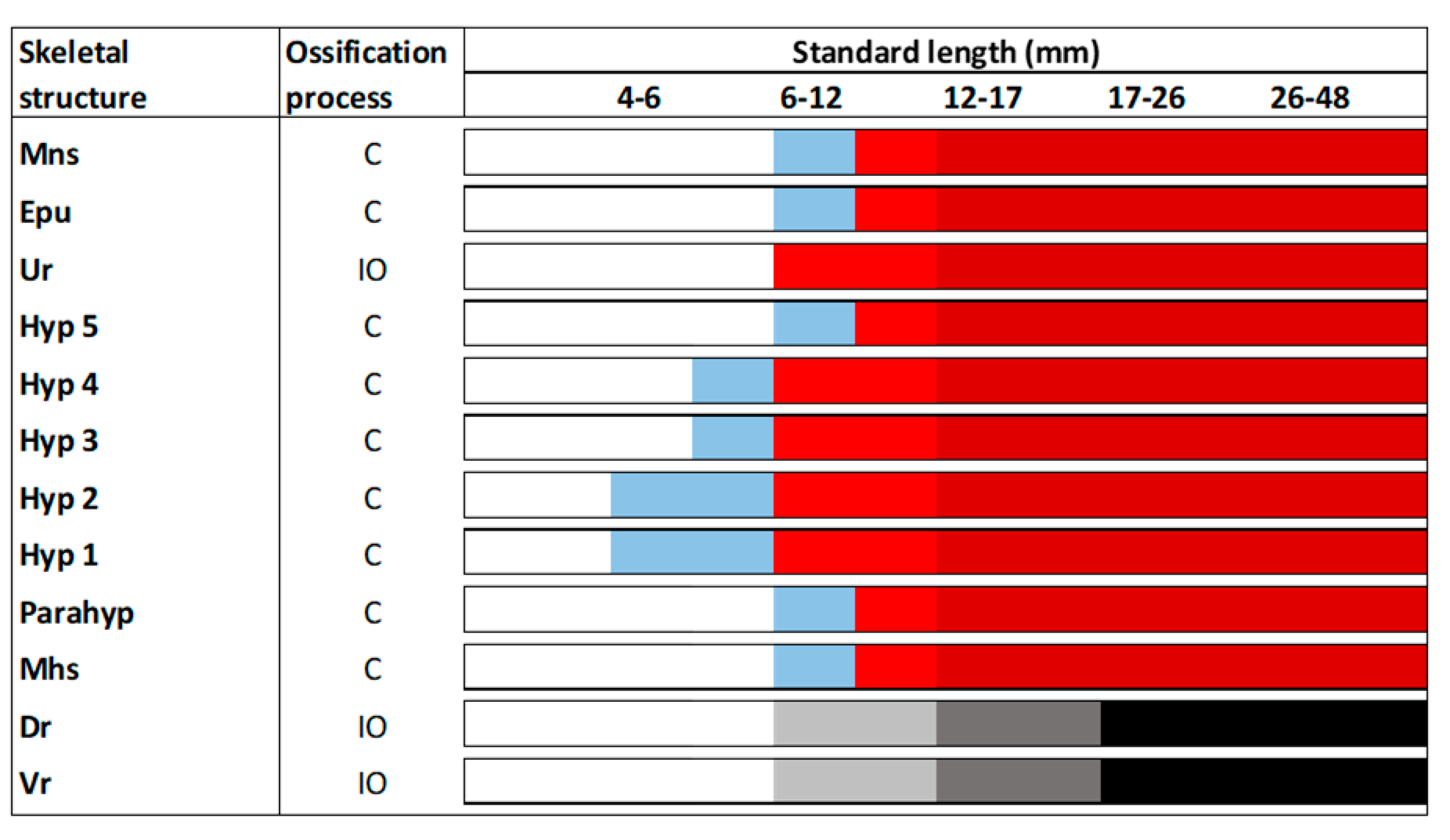 Animals 11 00621 g003