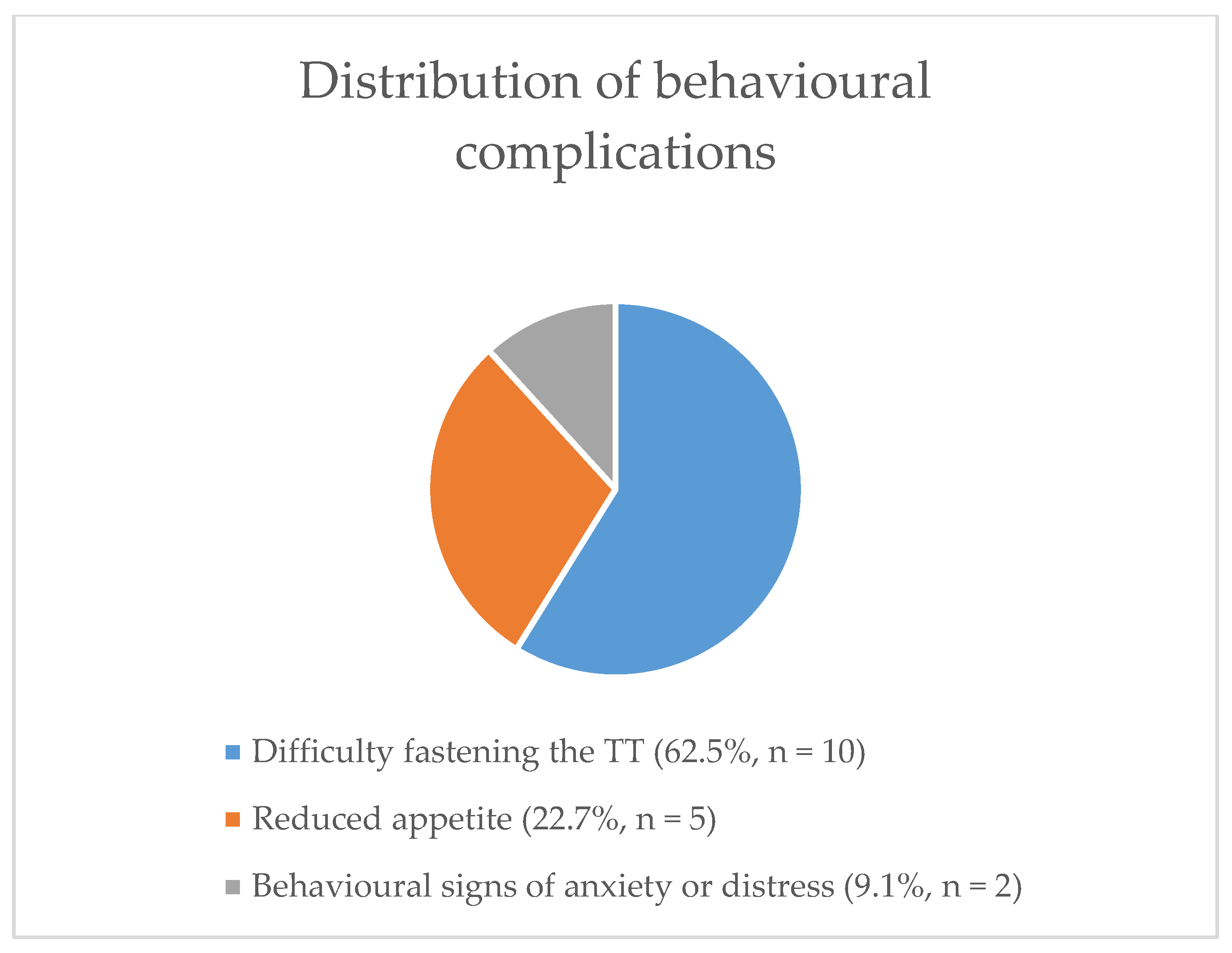 Animals 11 00622 g002