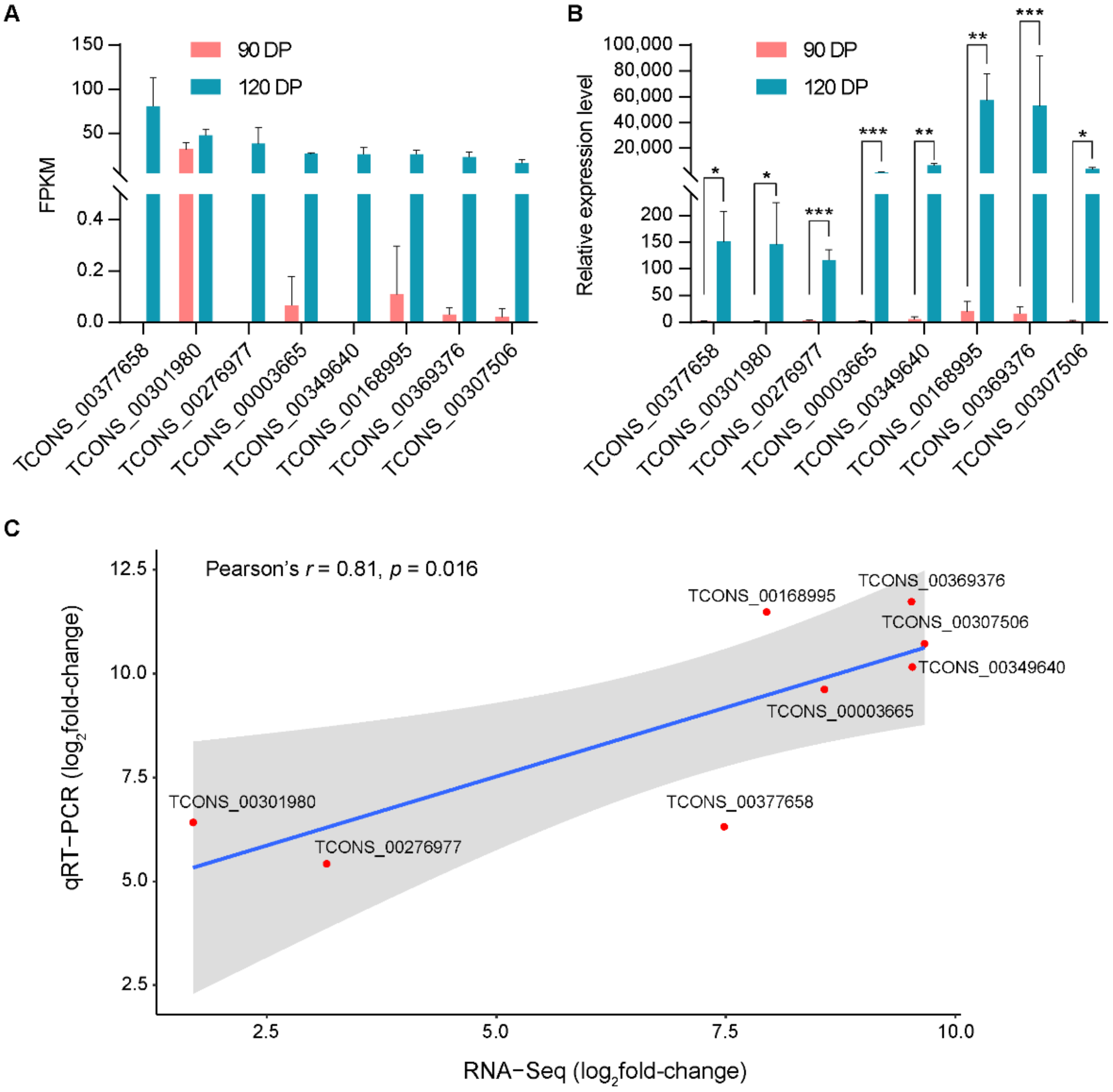 Animals 11 00625 g006 Animals 11 00625 g006