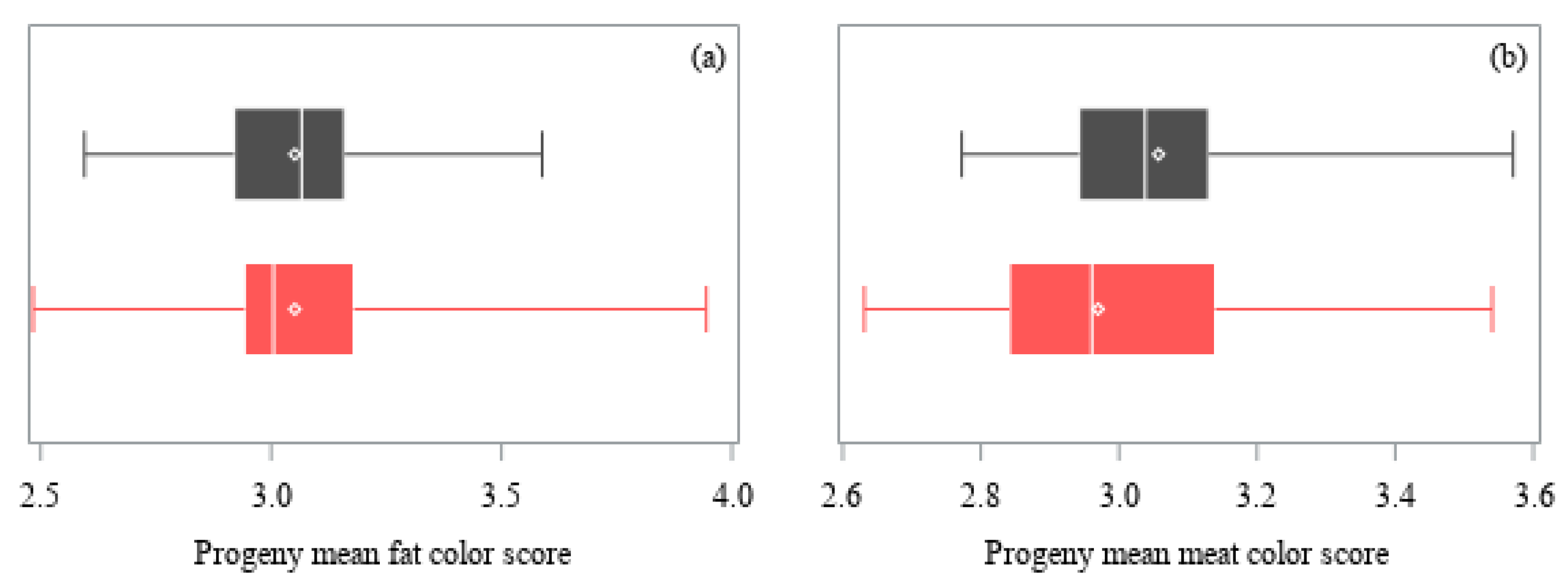 Animals 11 00636 g003a Animals 11 00636 g003a