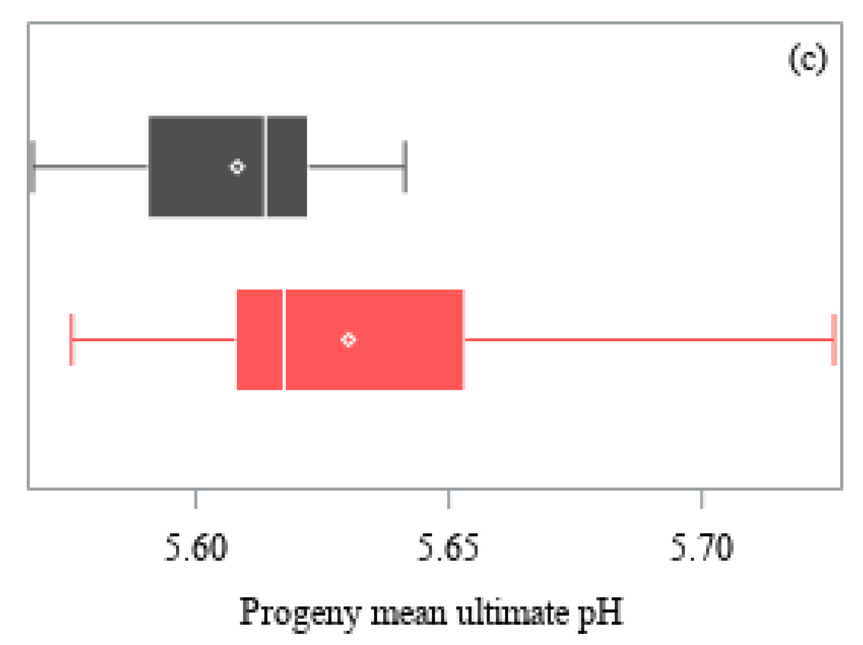 Animals 11 00636 g003b Animals 11 00636 g003b