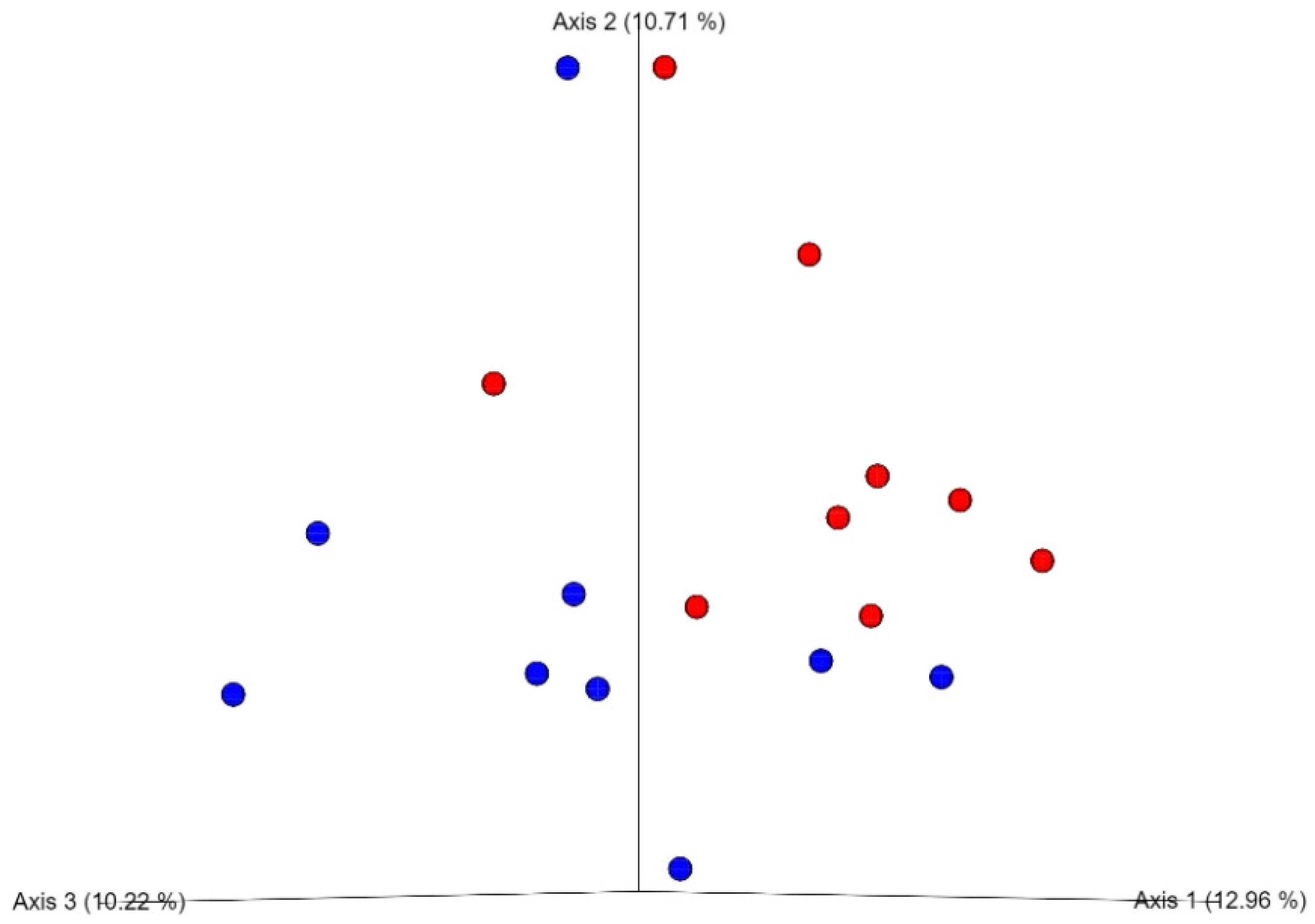 Animals 11 00643 g001 Animals 11 00643 g001