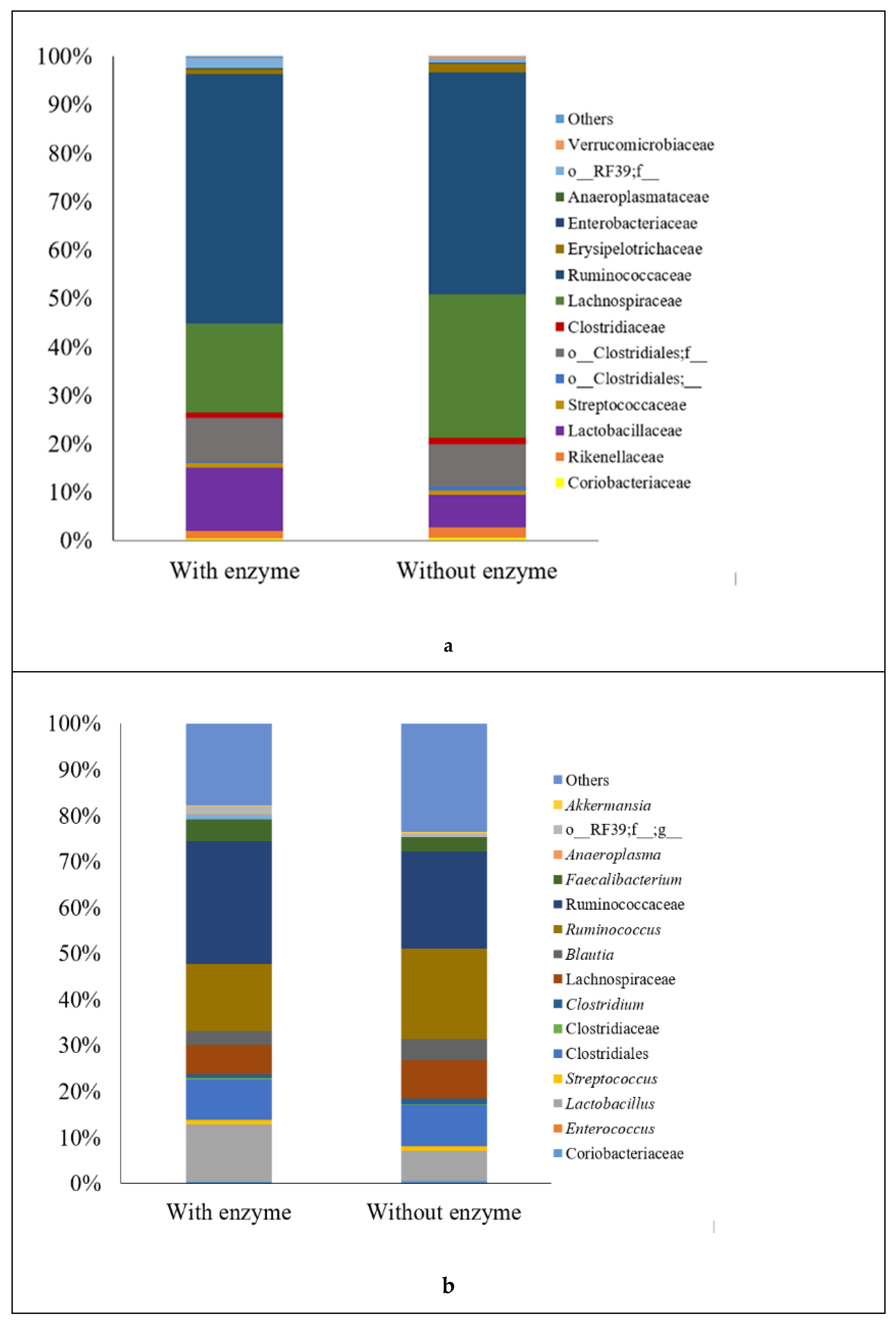 Animals 11 00643 g002 Animals 11 00643 g002