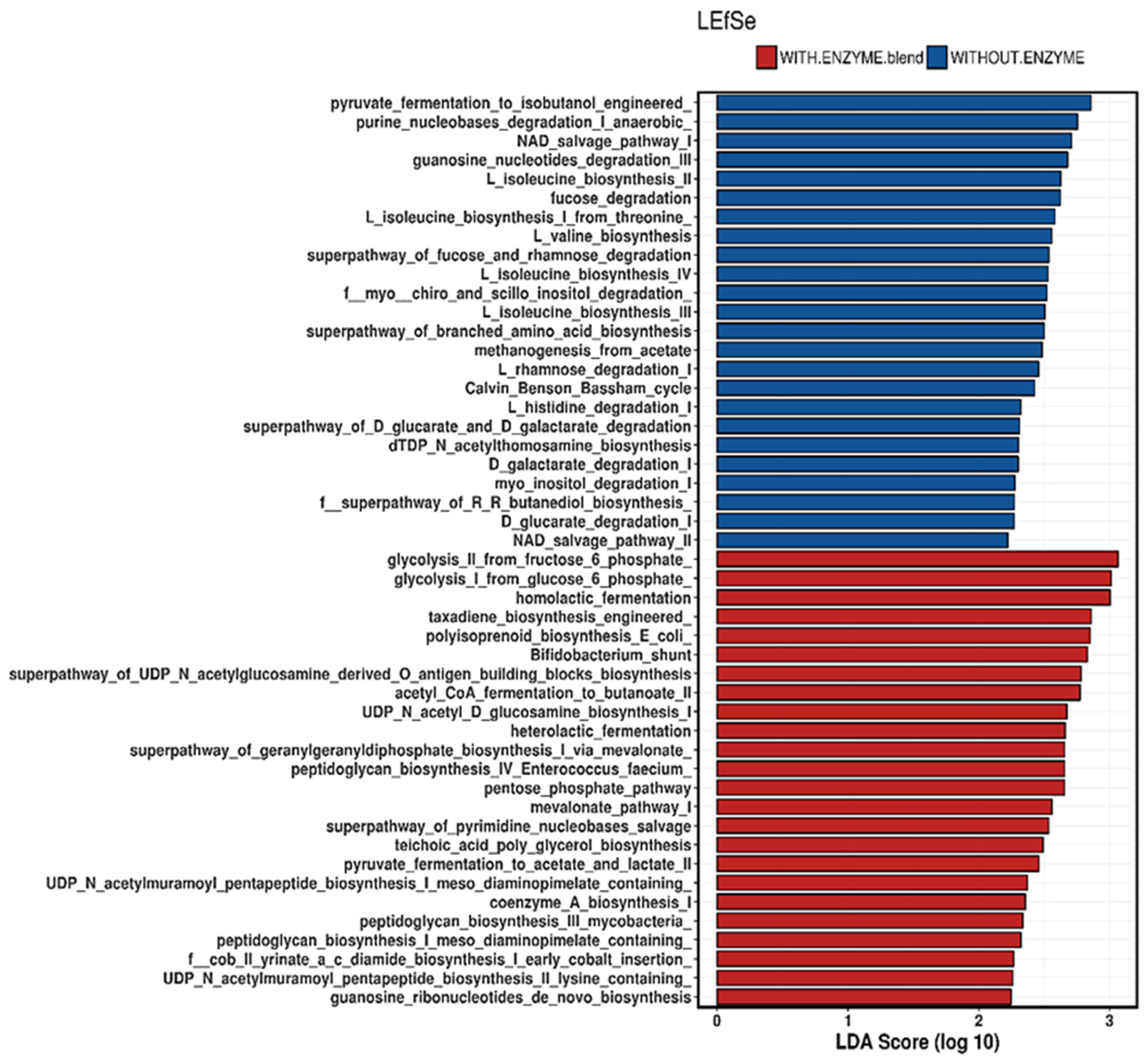 Animals 11 00643 g003 Animals 11 00643 g003