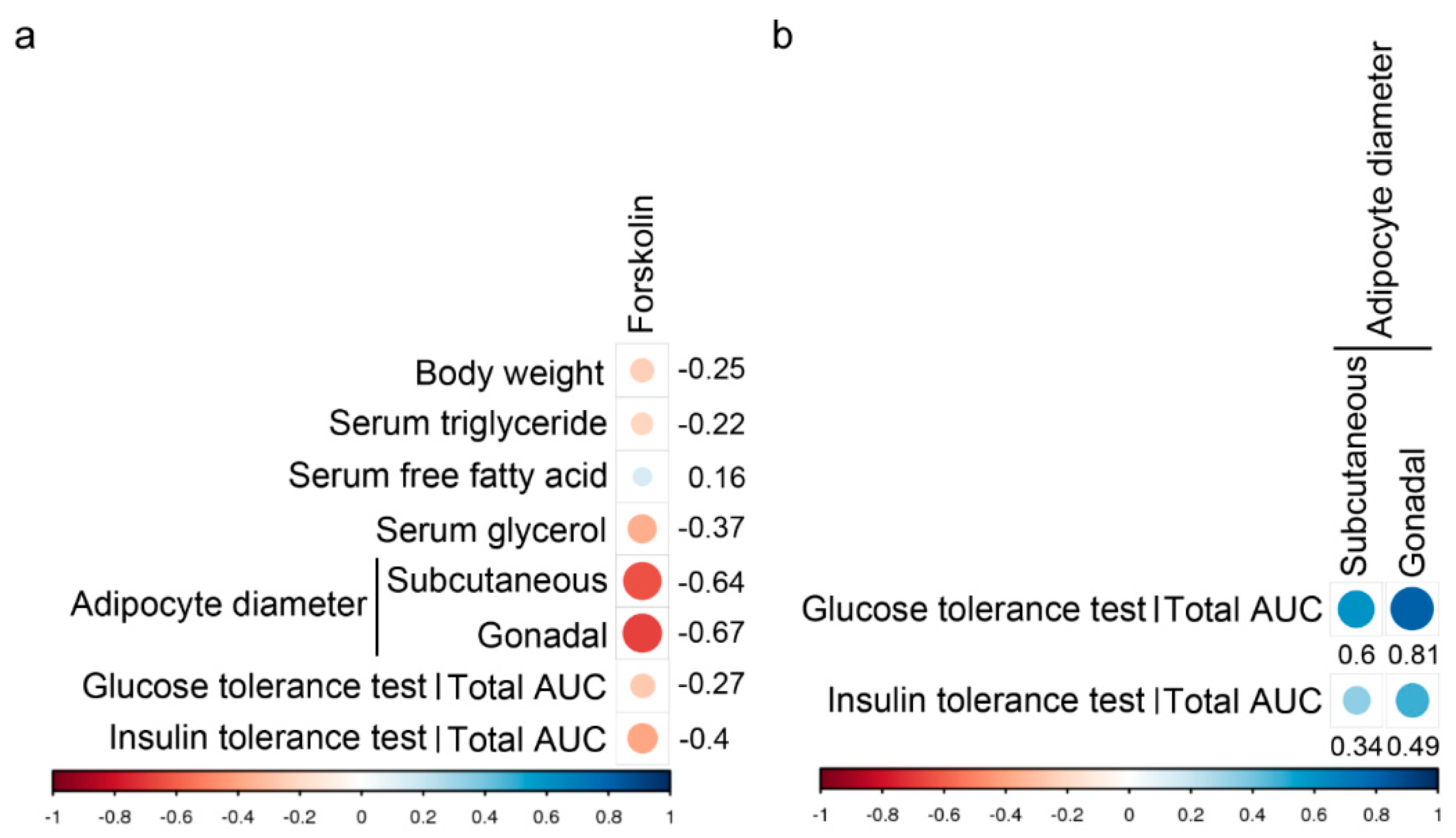 Animals 11 00645 g005