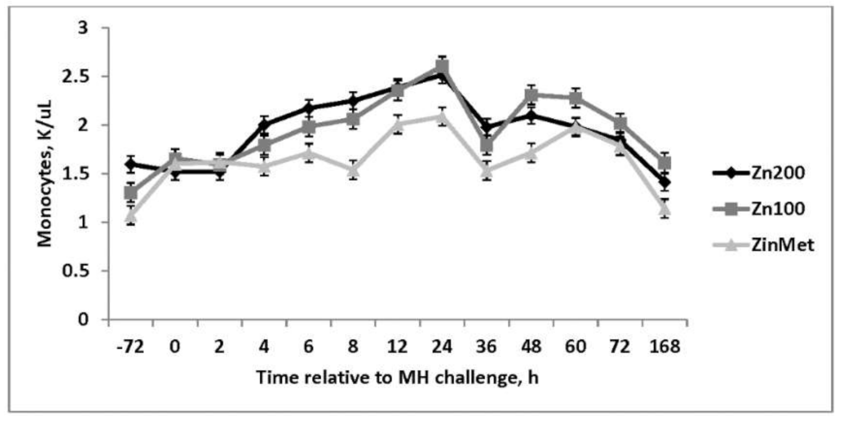 Animals 11 00646 g005