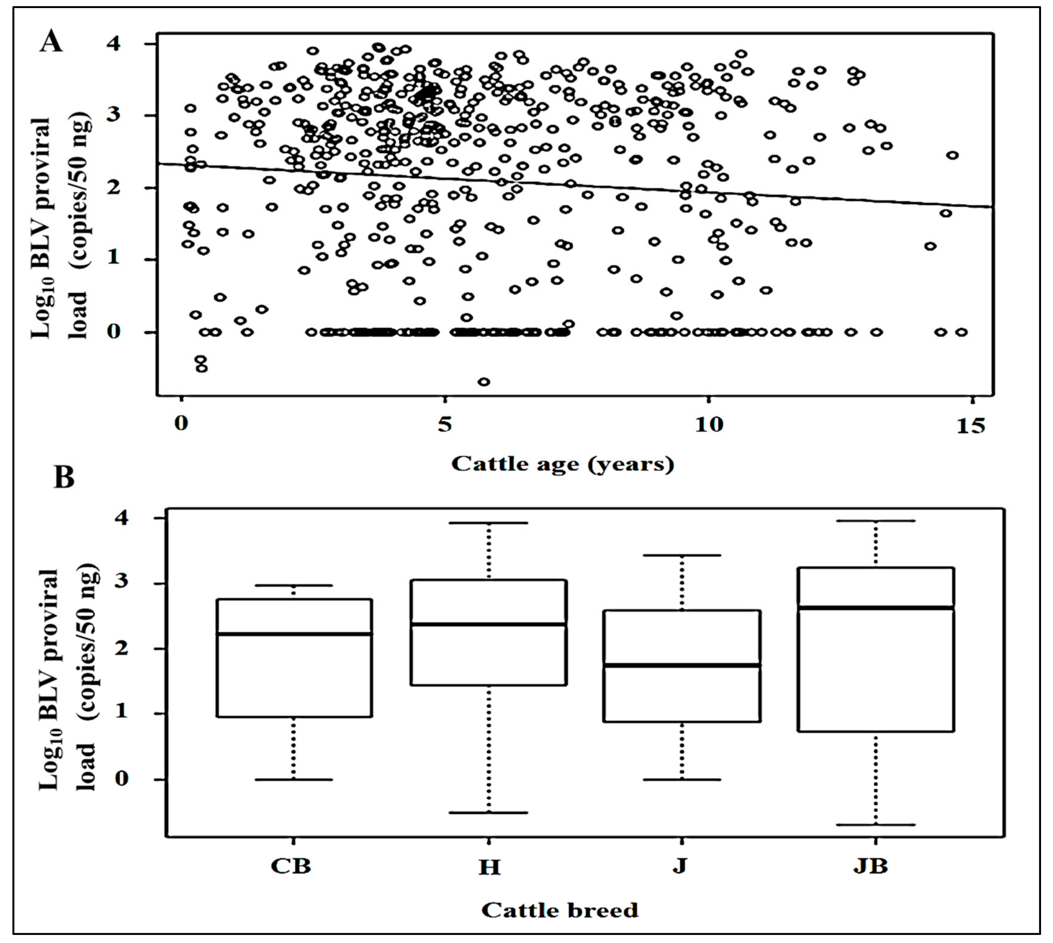 Animals 11 00647 g002 Animals 11 00647 g002