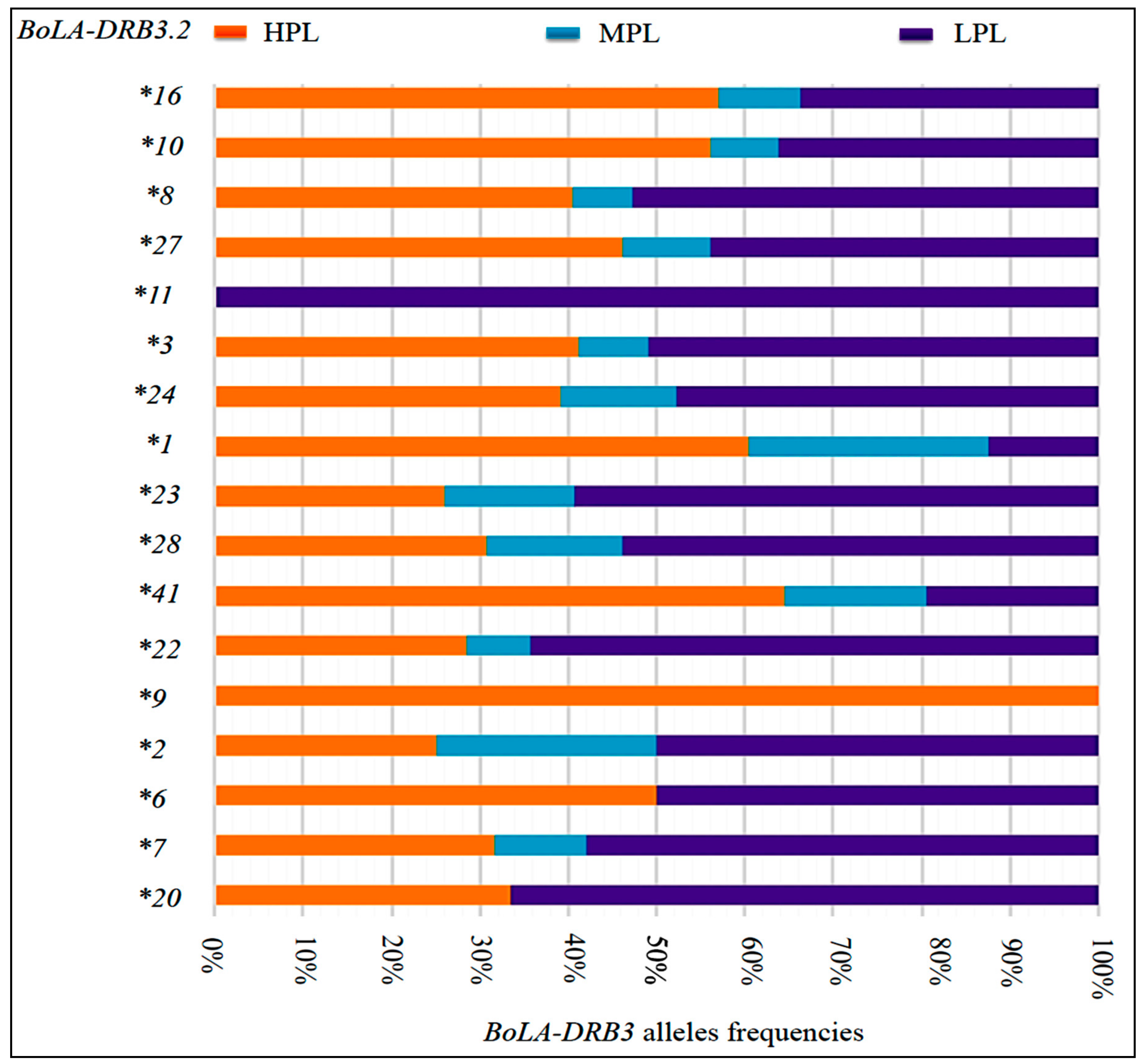 Animals 11 00647 g003 Animals 11 00647 g003